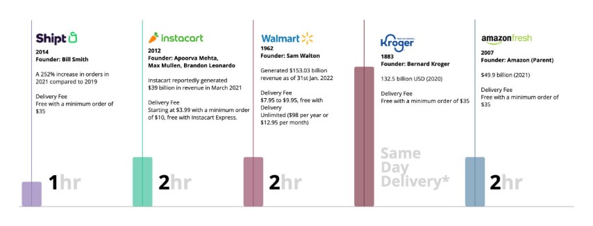 Modern-eCommerce-Players-In-Demand