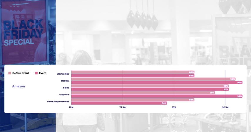 How-Evaluating-Key-Performance-Indicators-with-Digital-Shelf-Analytics