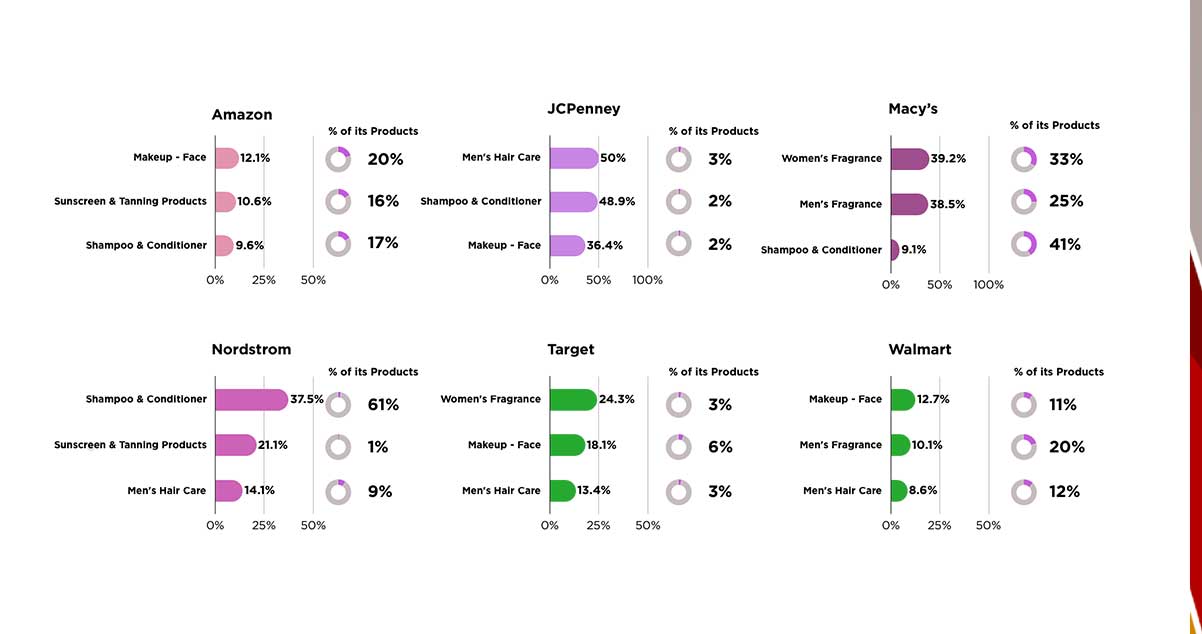 Additional-Product-Markdowns