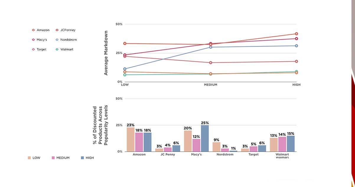 Product-Popularity