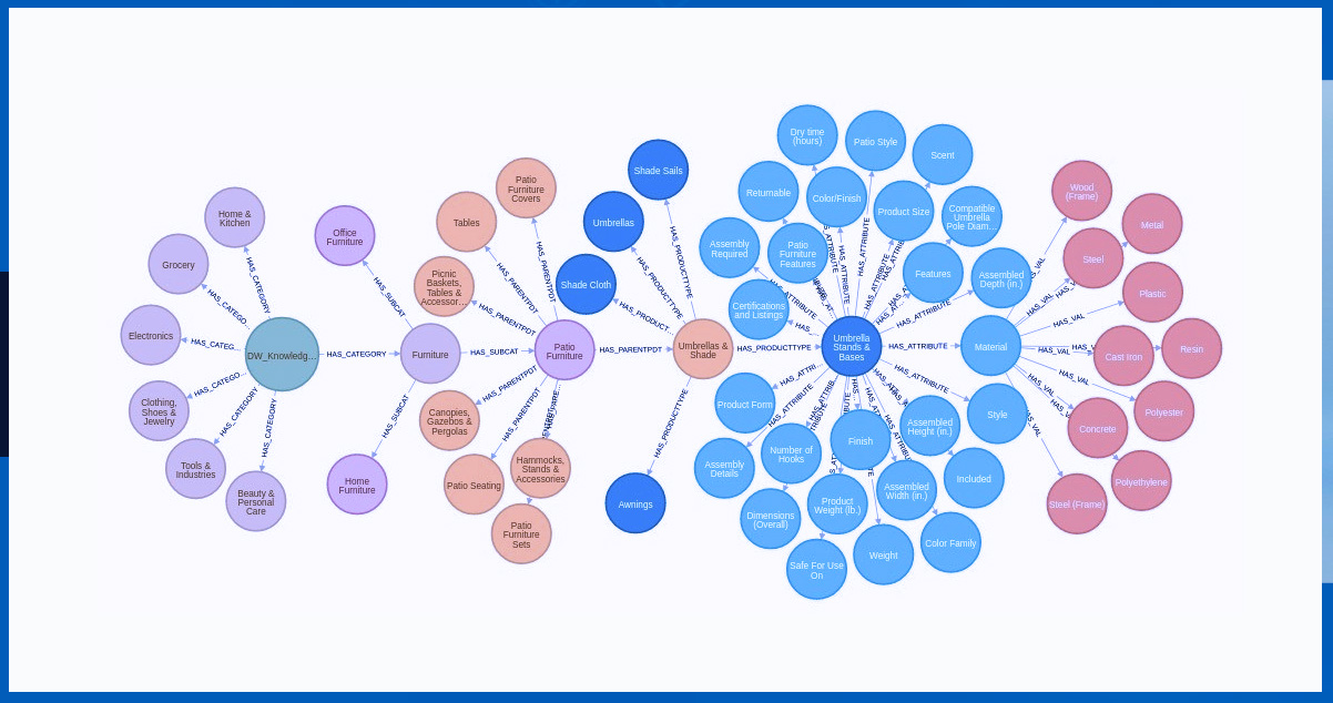 Product-Data-Scrape-Retail-Knowledge-Graph