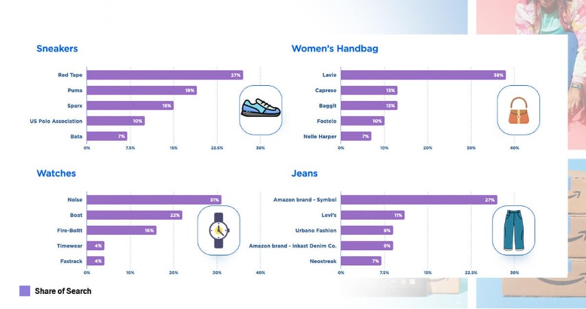 Below-fashion-brands-had-the-highest-search-appearance-on-the-platform-during-the-event