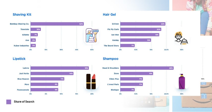 These-beauty-brands-had-the-highest-SoS-on-Amazon-during-the-Event.