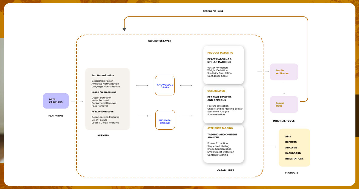 2.-Artificial-Intelligence-for-Product-Matching