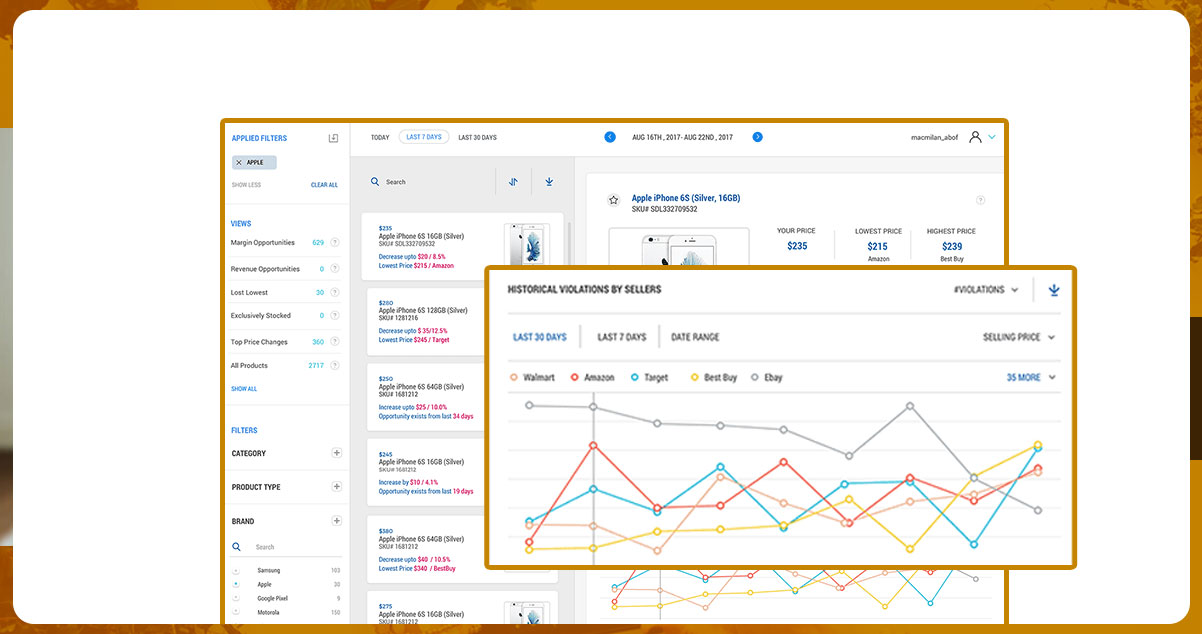 4.-Data-Visualization-with-Actionable-Insights