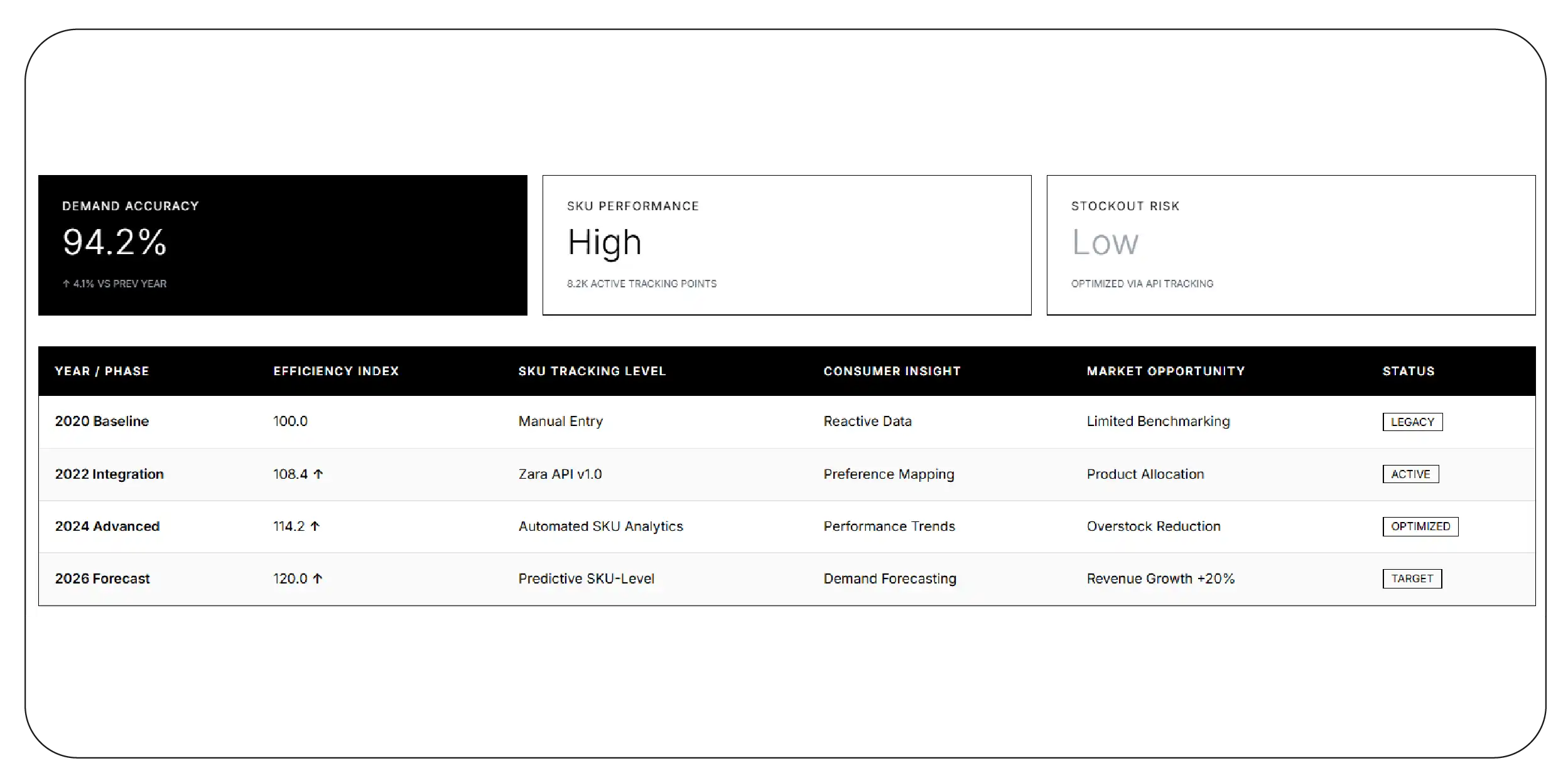 Inventory and Demand Analytics