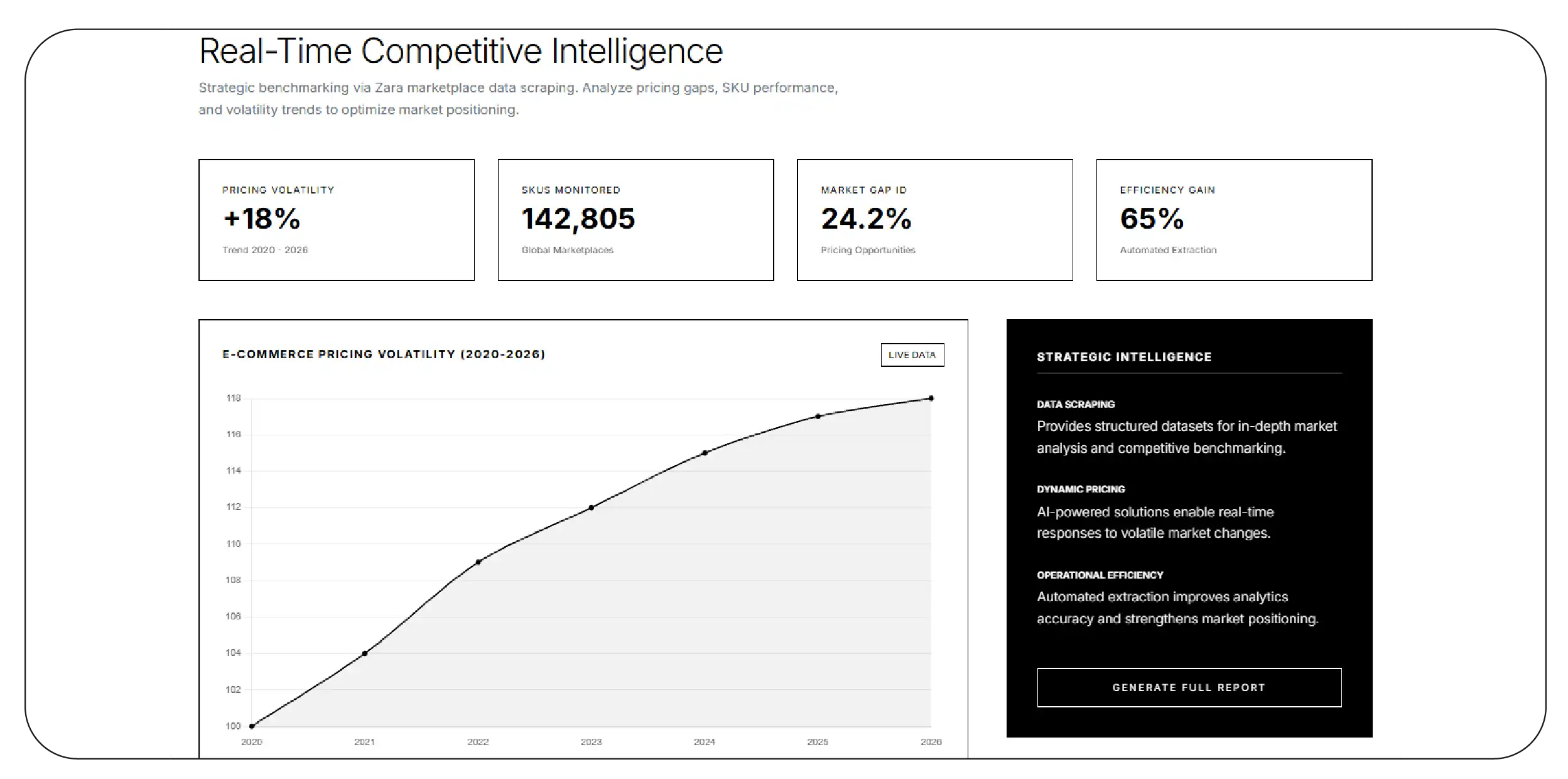 Real-Time Competitive Intelligence