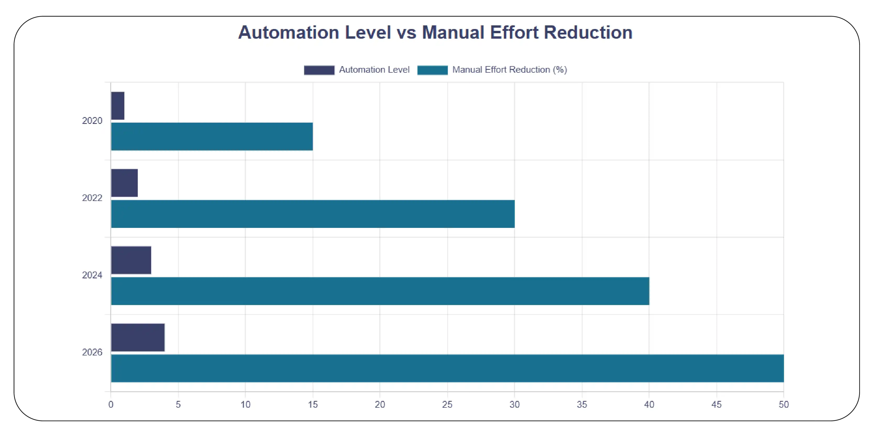 Building Scalable and Automated Pricing Systems