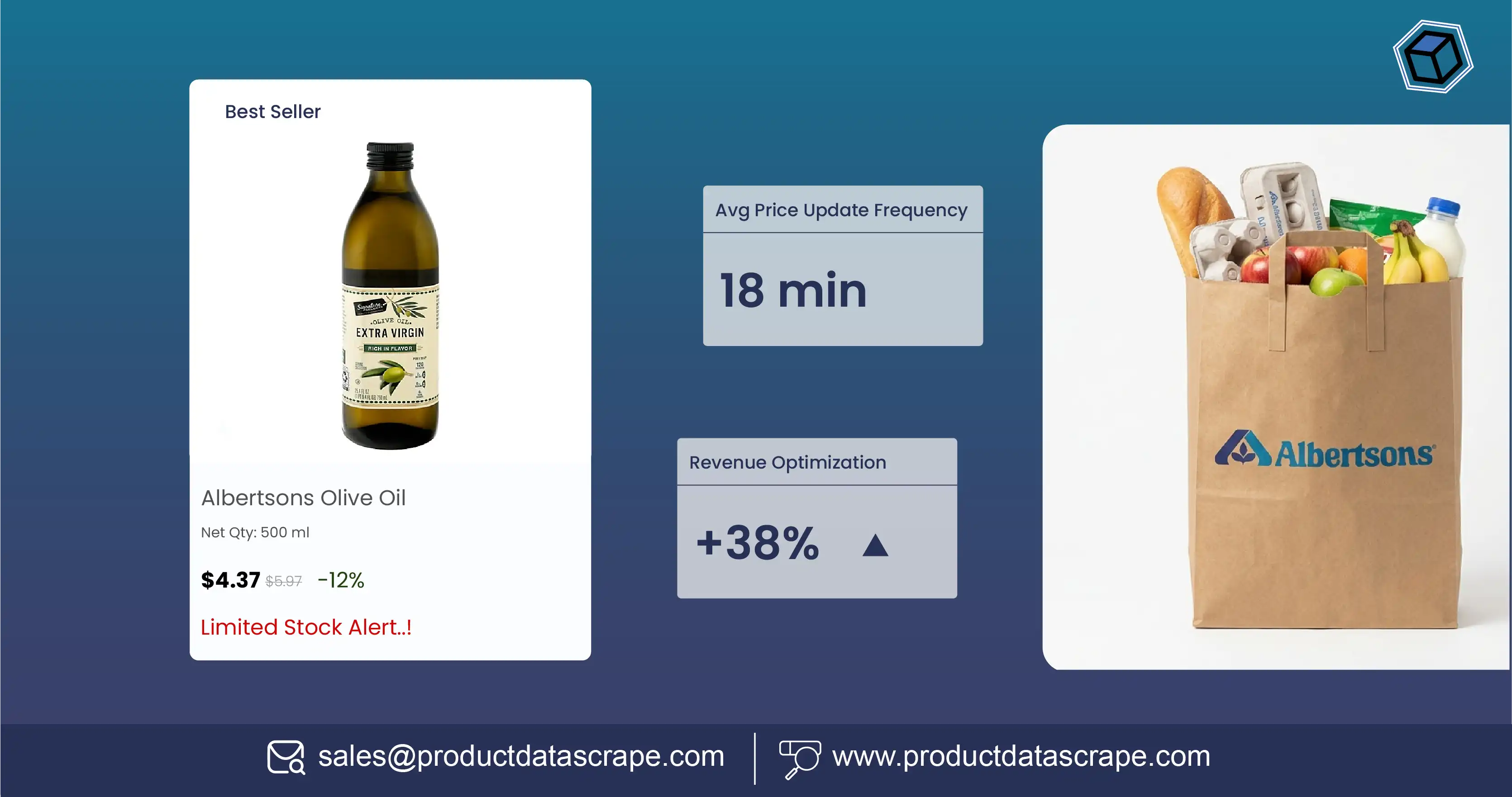 How Albertsons Grocery Pricing Evolution Data Scraping Helps Retailers Track Price Changes and Optimize Profit Margins