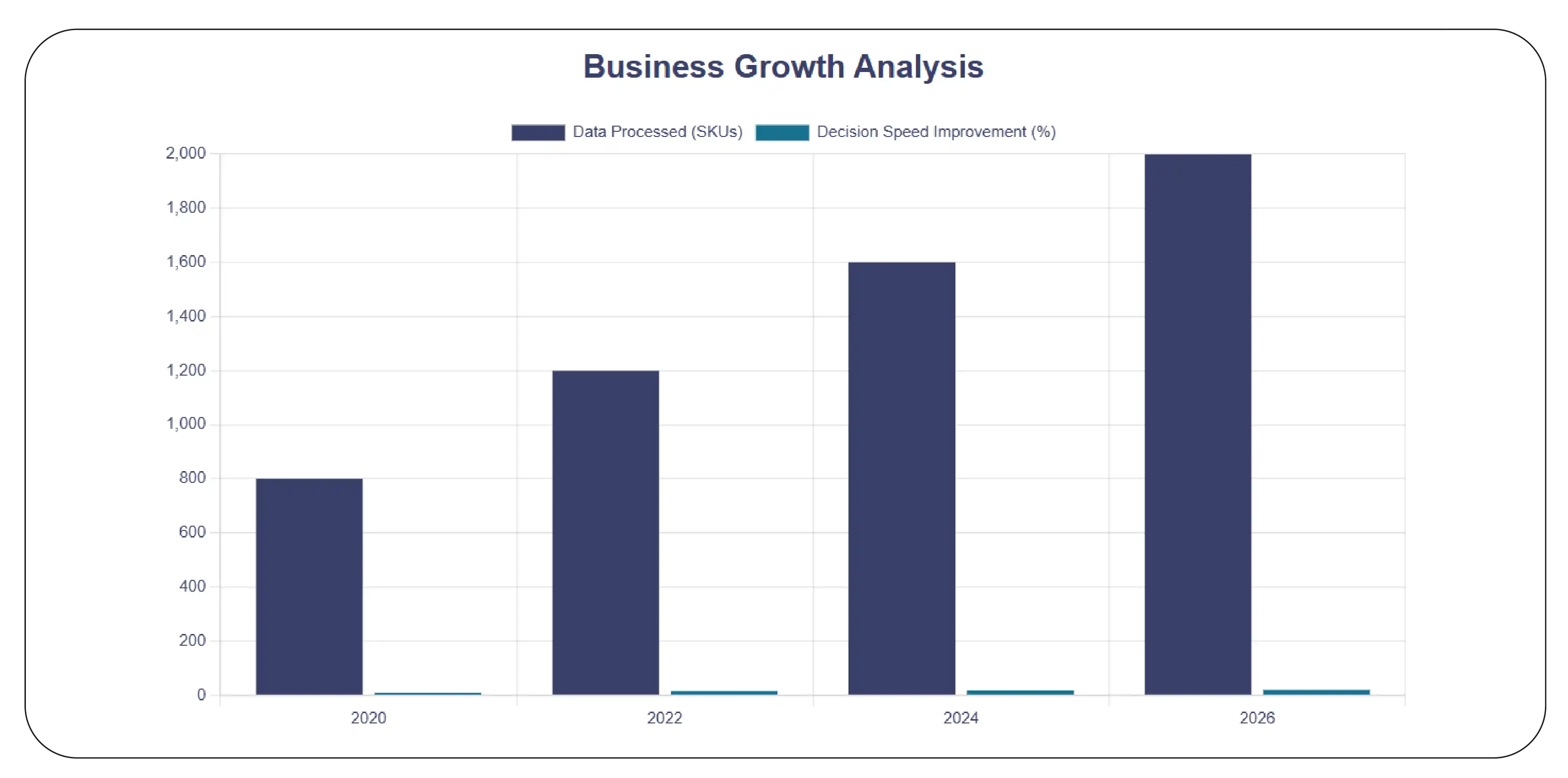 Transforming Raw Data into Actionable Intelligence