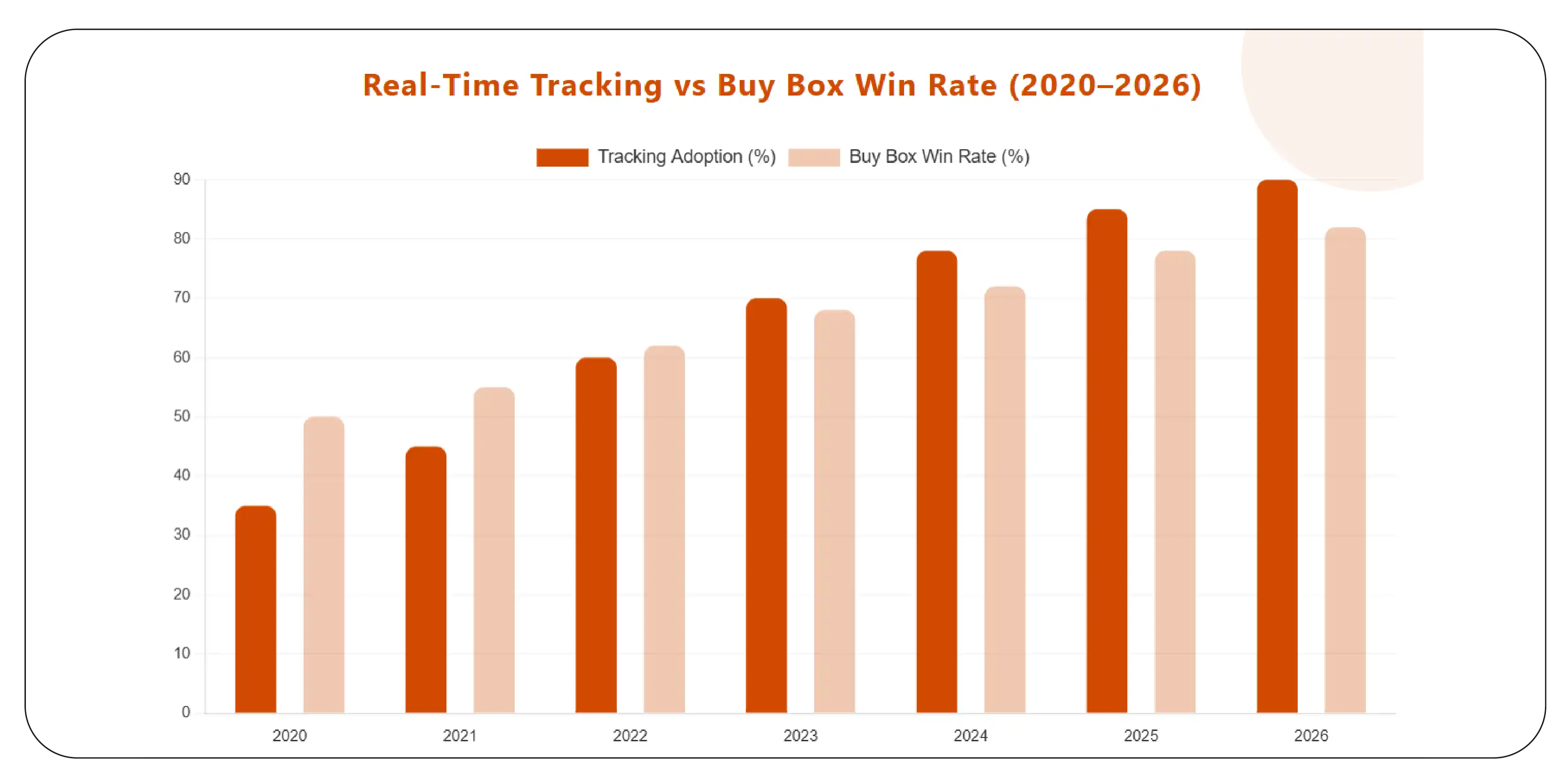 Real-Time Tracking for Immediate Market Response