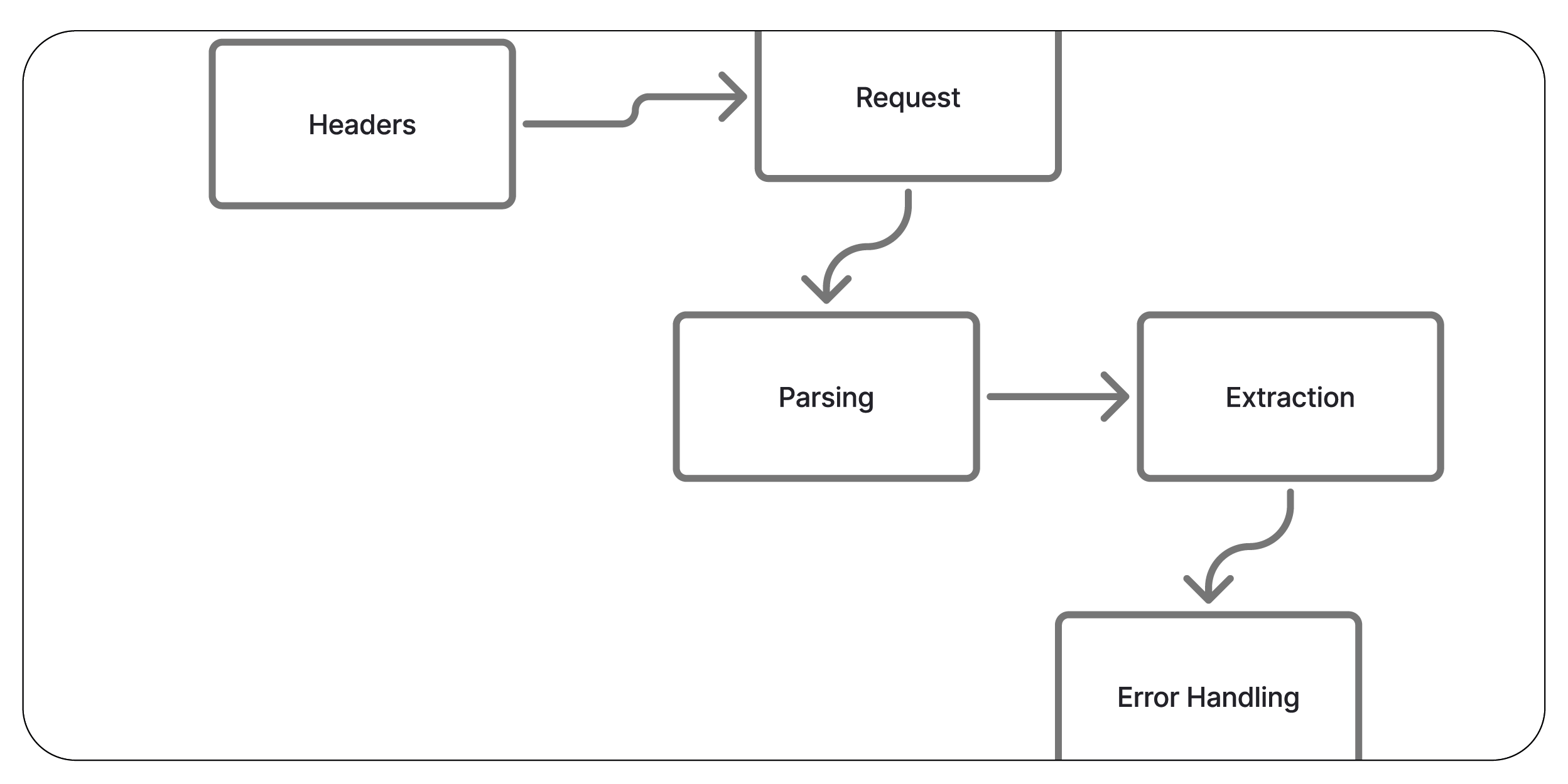 assets/img/blog/amazon-product-seller-scraping-tools/How-It-Works-01