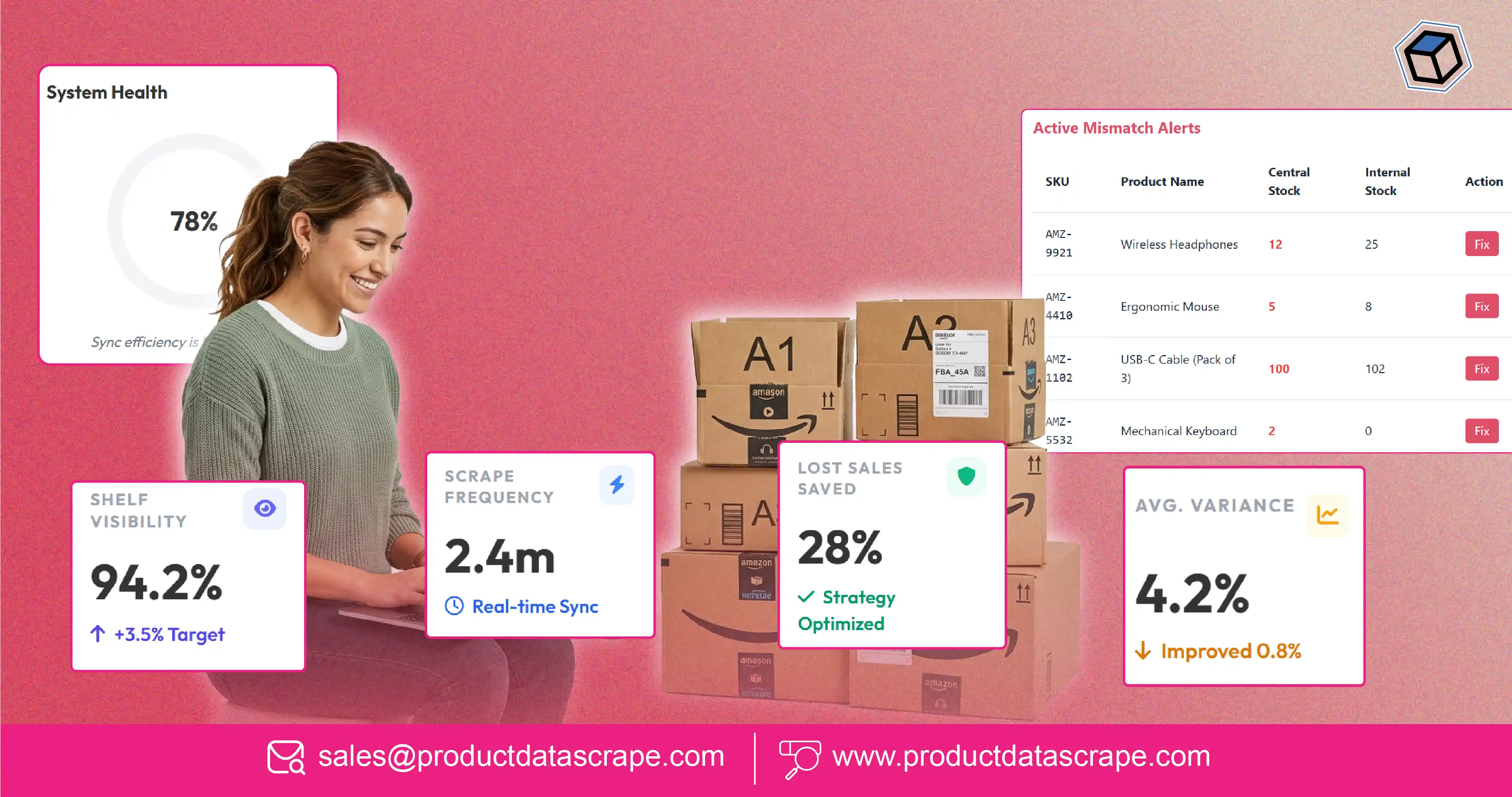 Extract Amazon Seller Central Product Data