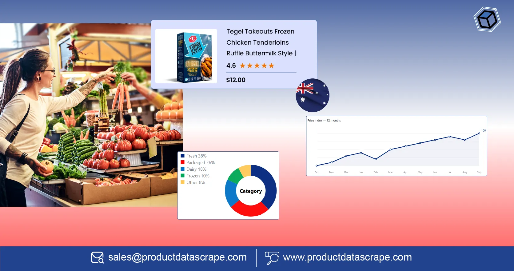 Mastering Australian Grocery Market Data Extraction for Pricing, Trends, and Consumer Insights Mastering Australian Grocery Market Data Extraction for Pricing, Trends, and Consumer Insights