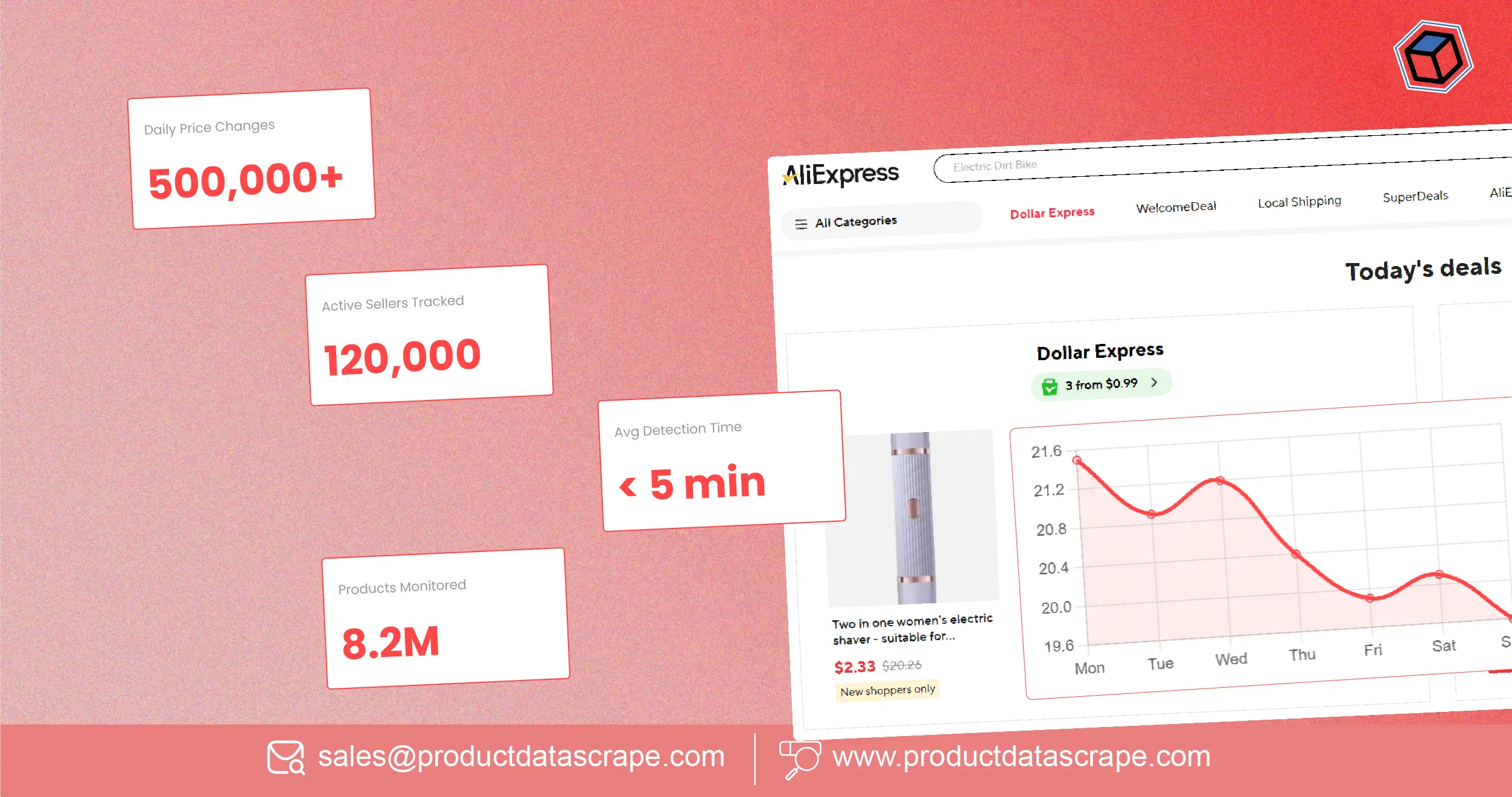 Automated AliExpress Data Extraction - Tracking 500K Daily Price Changes