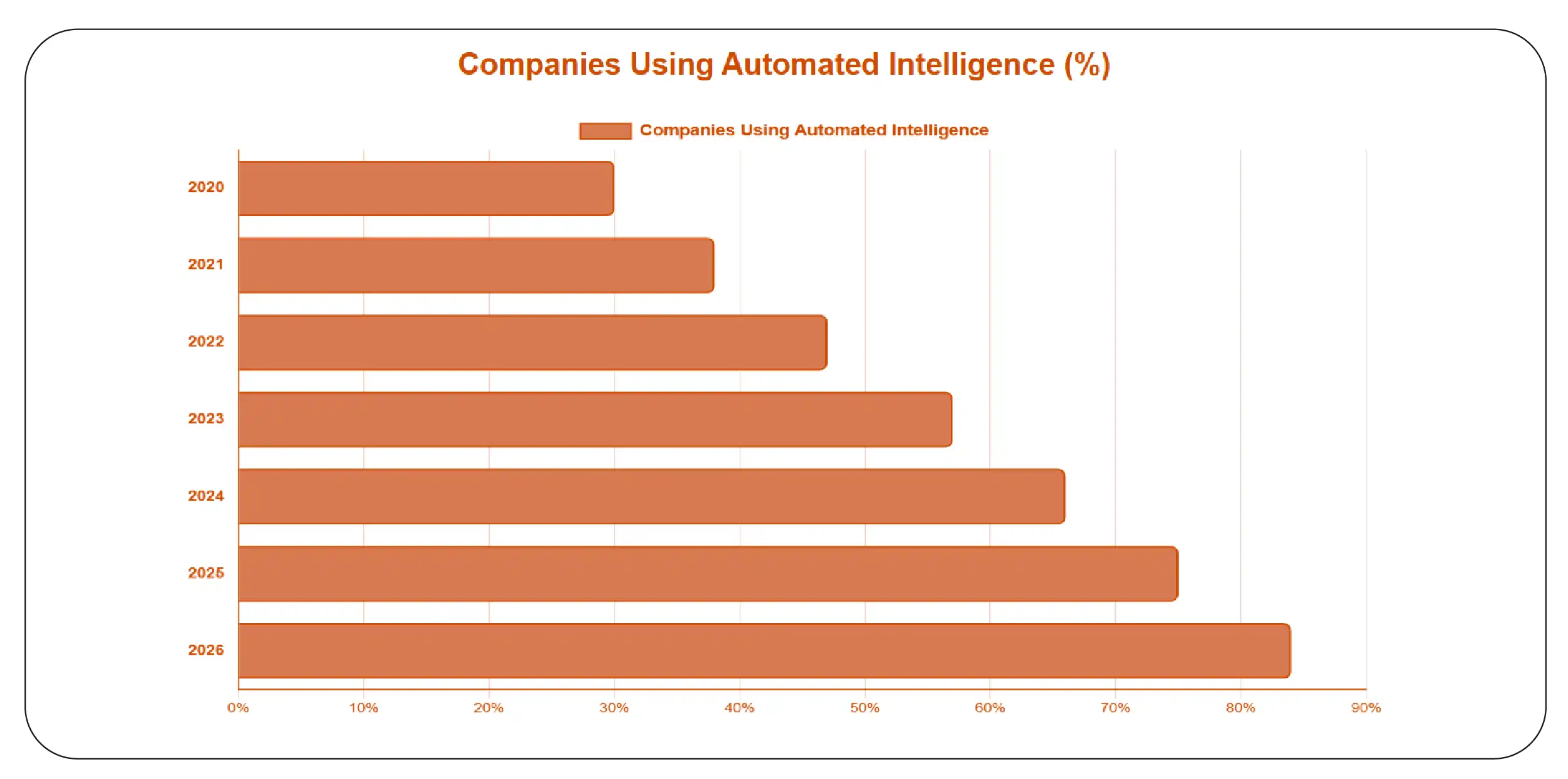 How Can Businesses Build Smarter Product