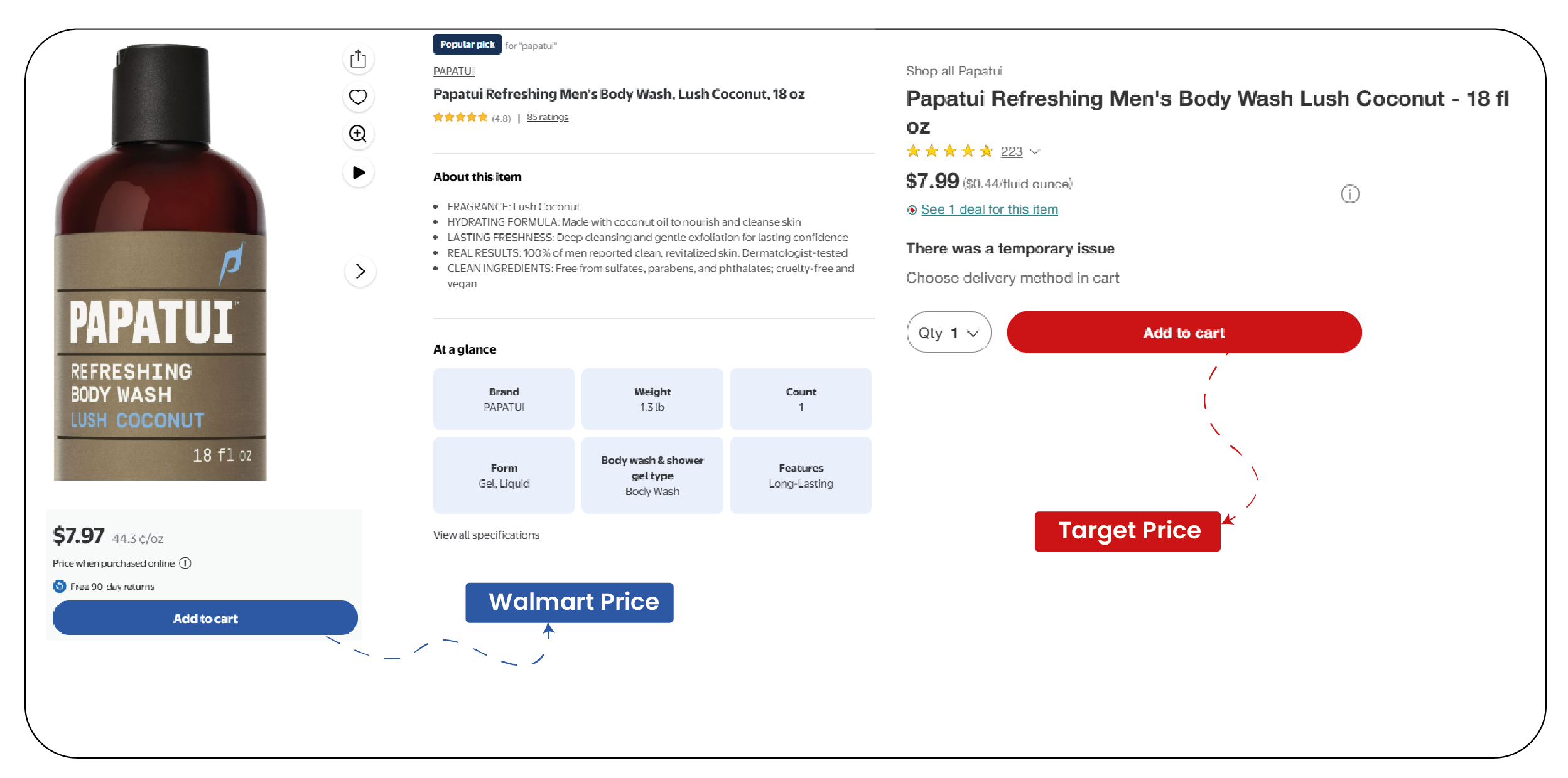 assets/img/blog/benefits-web-scraping-health-beauty-prices/How-does-Web-Scraping-help-Monitor-Health-and-Beauty-Prices-01