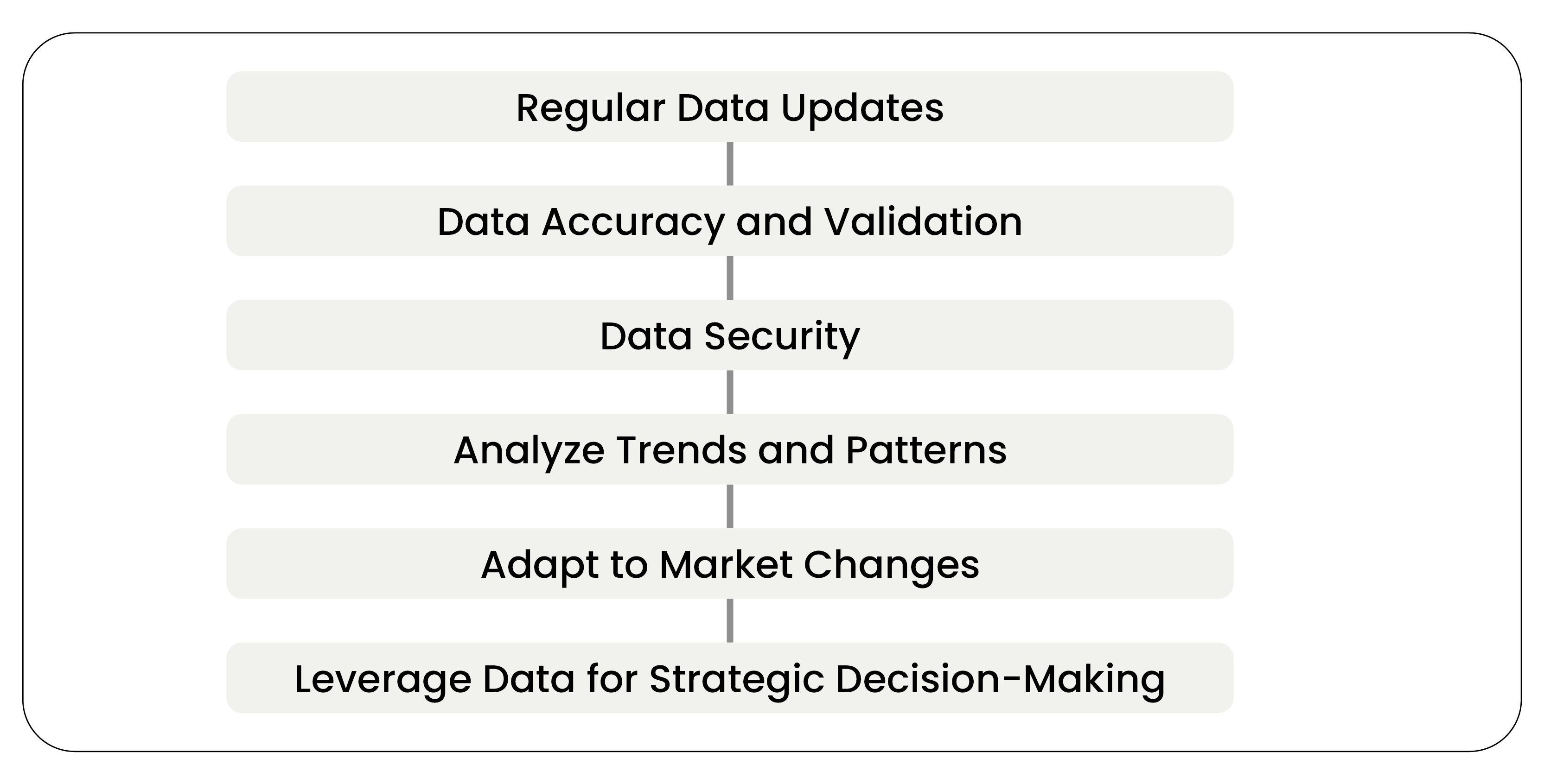 Guide To Pricing and Stock Availability Data Monitoring from Blinkit