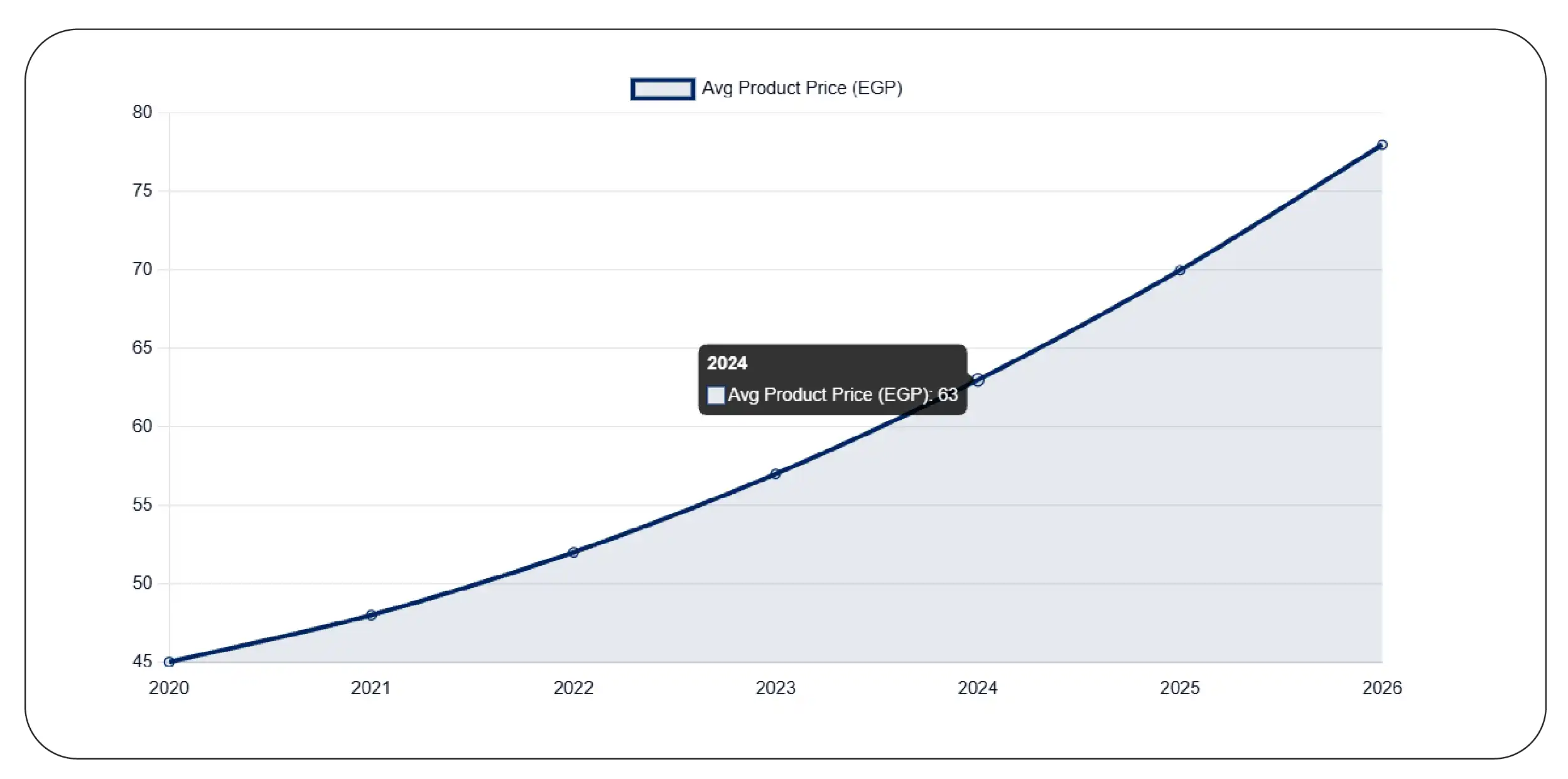 How Can Price Intelligence Improve Product