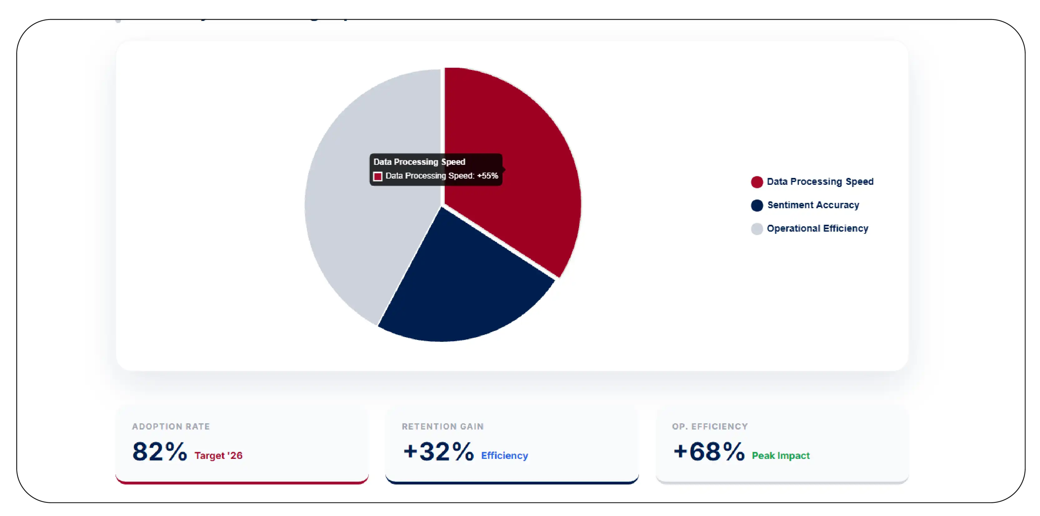 Competitor Review Monitoring for Sentiment Dashboard