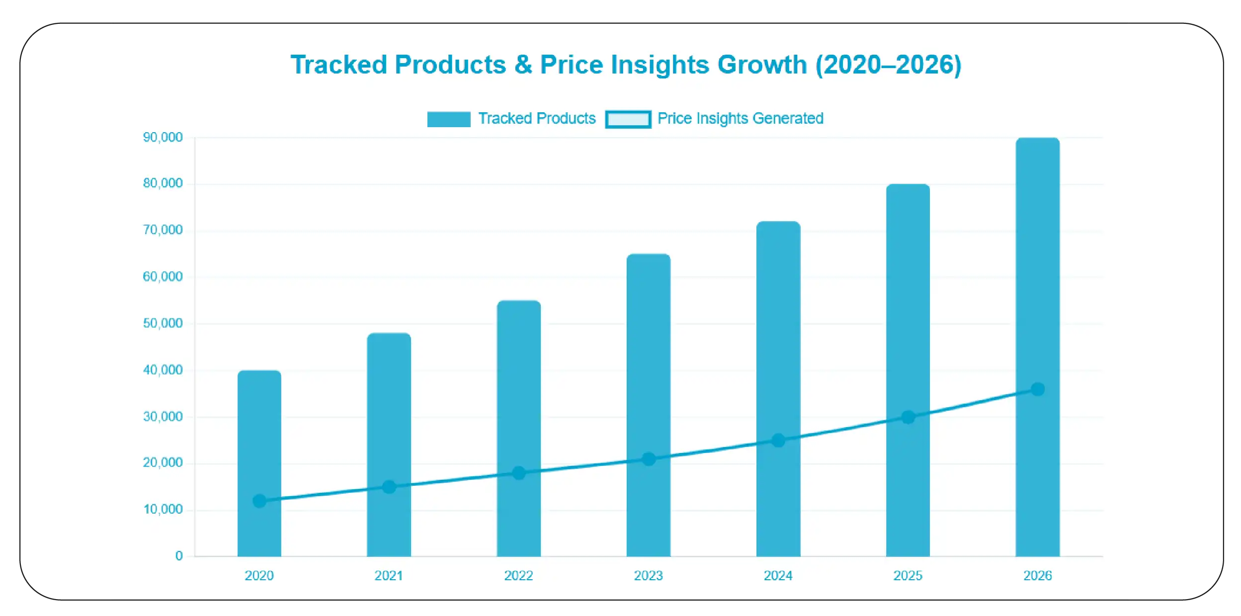 Advanced Pricing Analytics and Retail Insights