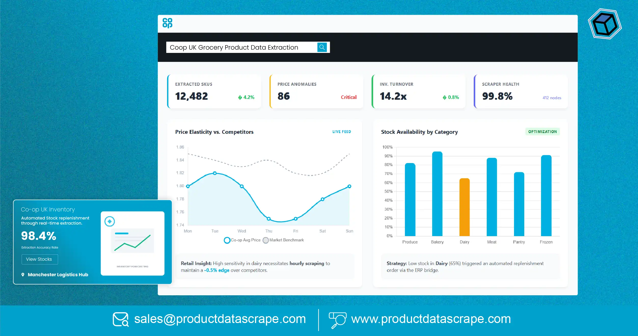 How Data-Driven Strategies Solve Pricing and Inventory Problems with Coop UK Grocery Product Data Extraction
