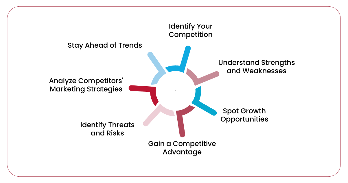 7-Benefits-of-Competitive-Intelligence