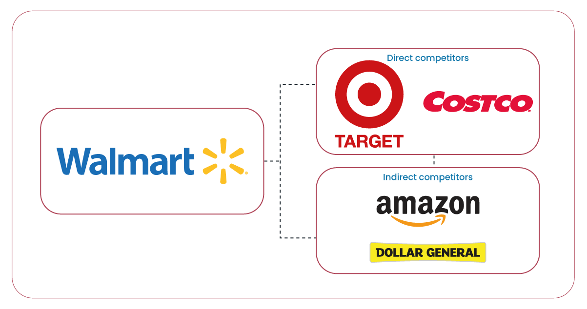 About-Competitive-Intelligence-in-E-Commerce