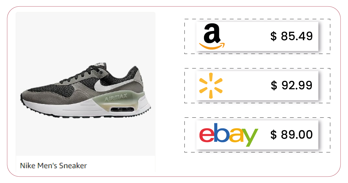 Value-of-Competitive-Intelligence-in-the-E-Commerce-Sector