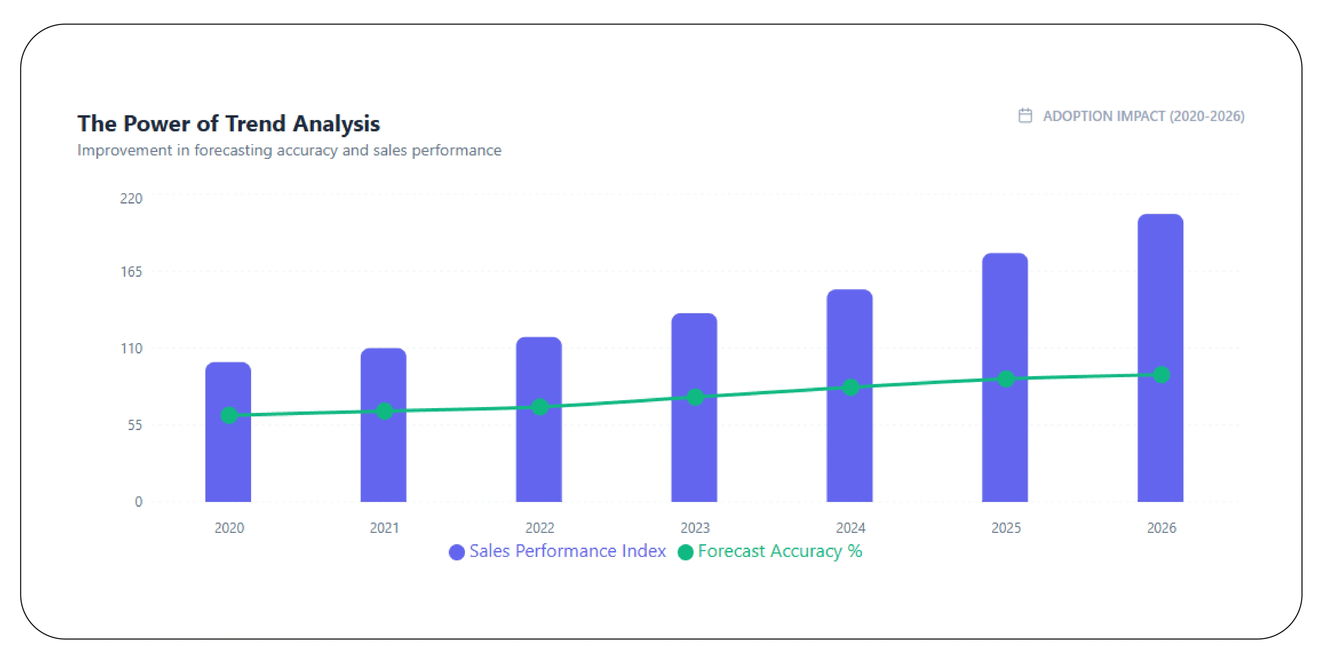 Leveraging Market Trends for Strategic Growth