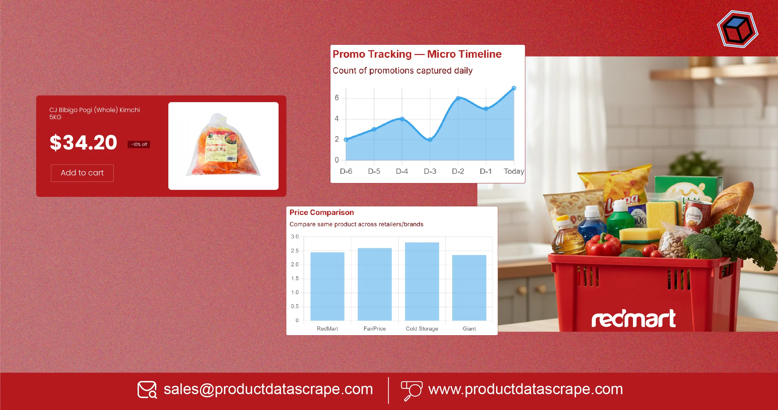 Use Real-Time RedMart Grocery Data Scraping for Singapore