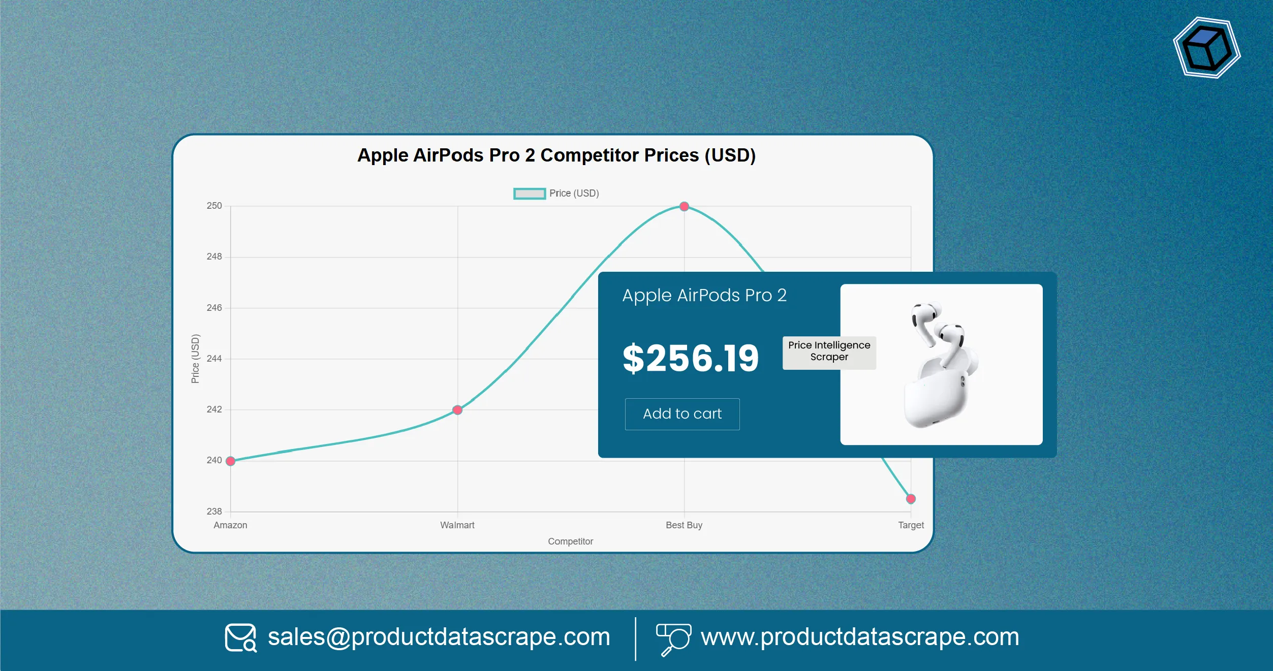 How Event-triggered Price Intelligence Scraper for USA Transforms Pricing Strategies How Event-triggered Price Intelligence Scraper for USA Transforms Pricing Strategies