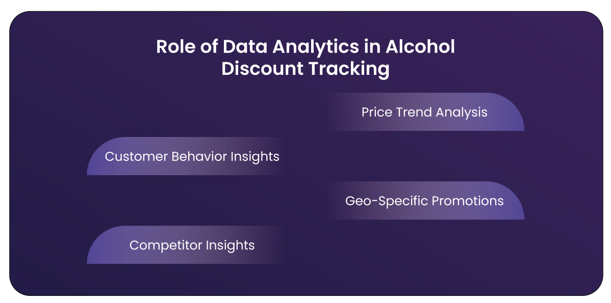 ole-of-Data-Analytics-in-Alcohol-Di