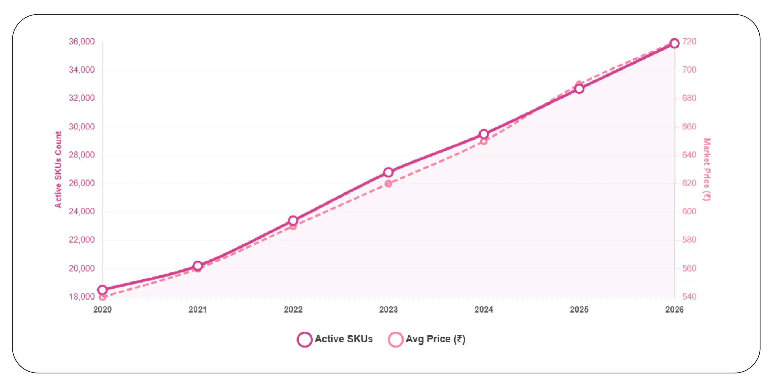 Retail Pricing and Listing Visibility Analysis