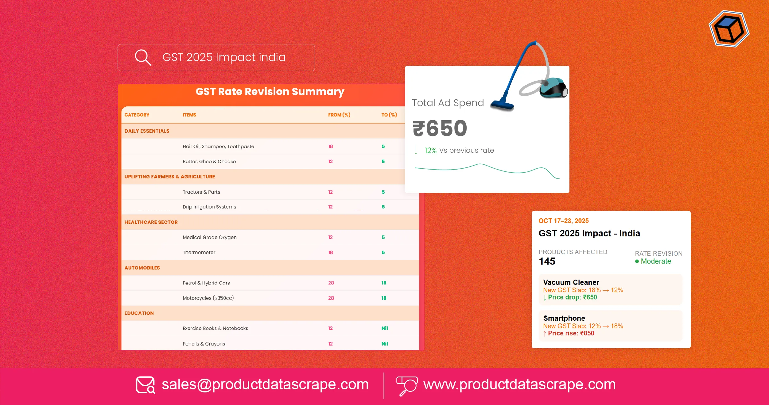 GST 2025 Impact - India Product List with New Slab Rates and Extract Product GST 2025 Impact - India Product List with New Slab Rates and Extract Product
