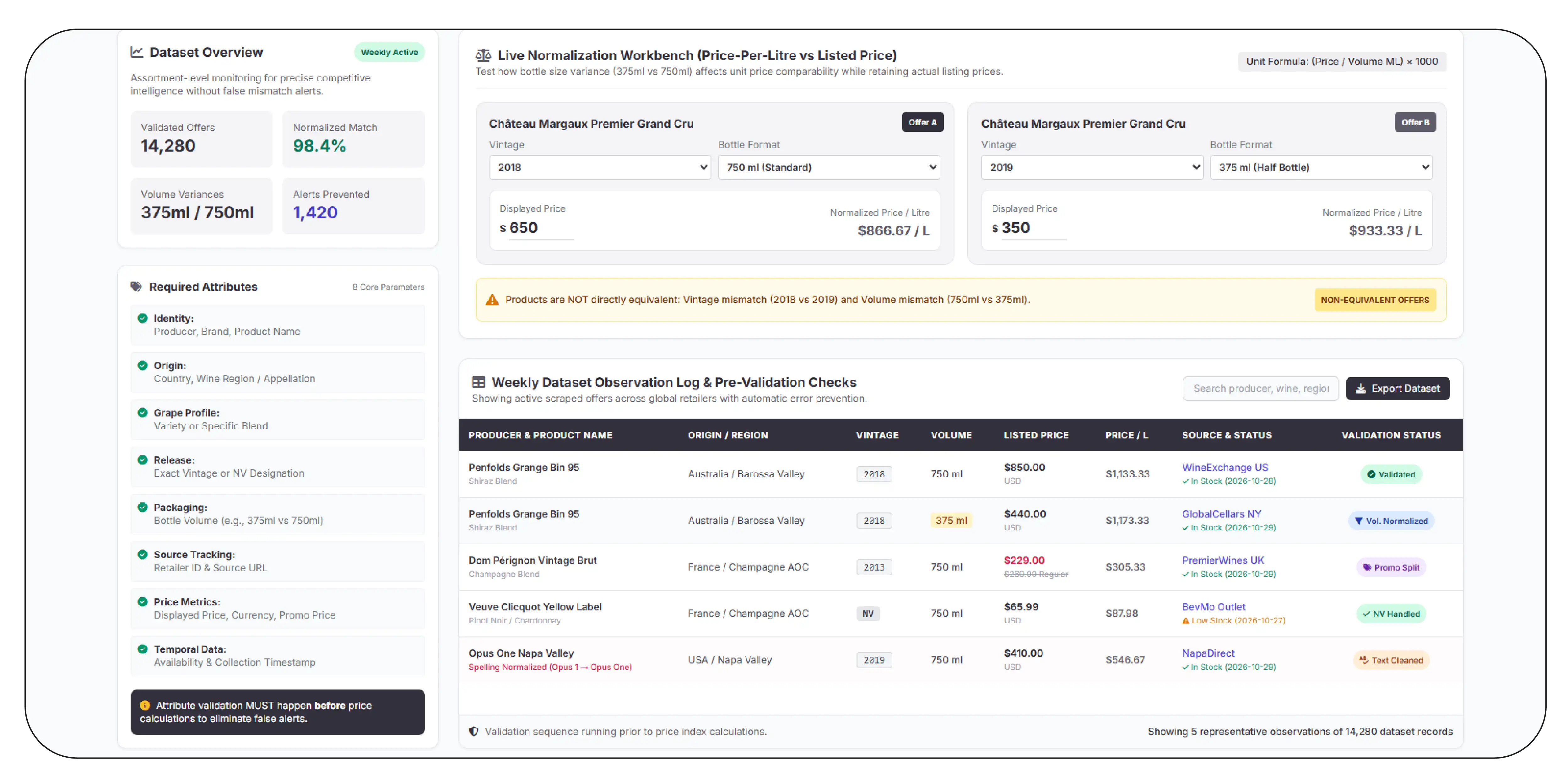Which product attributes make wine comparisons accurate?