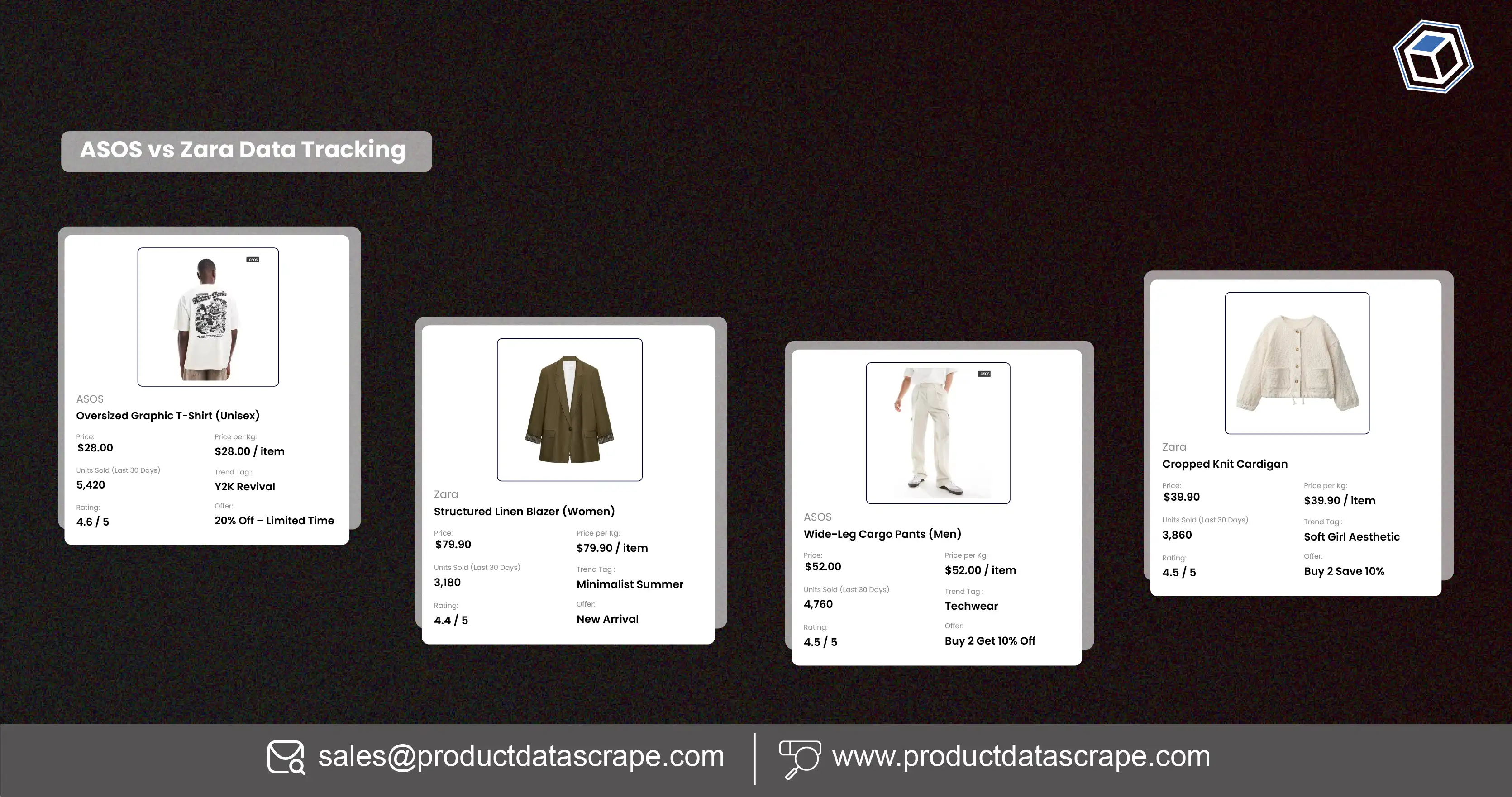 How Fashion Marketplace Data Tracking - ASOS vs Zara Enables Better Trend Analysis and Reduces Revenue Loss in the Fashion Industry 