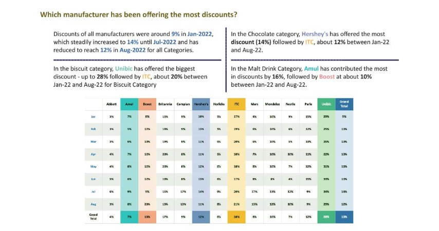 Analysis-Based-on-Discounts