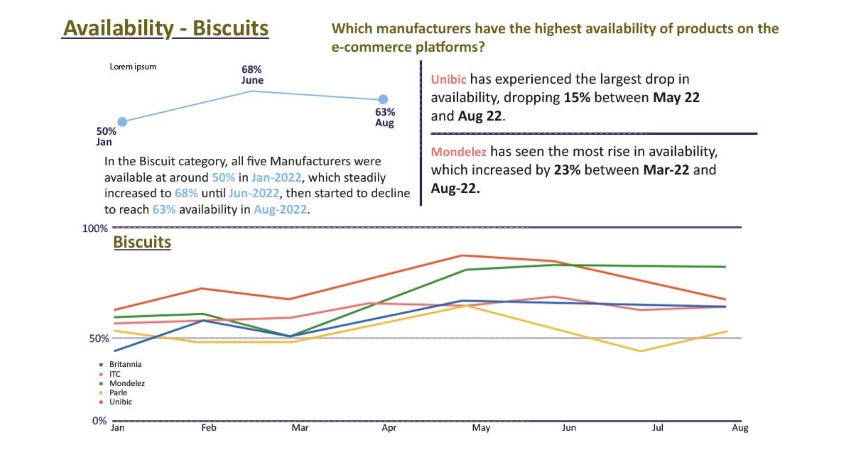 Highest-Availability-of-Products-concerning-Manufacturers