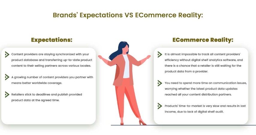 Importance-of-Digital-Shelf-Analytics
