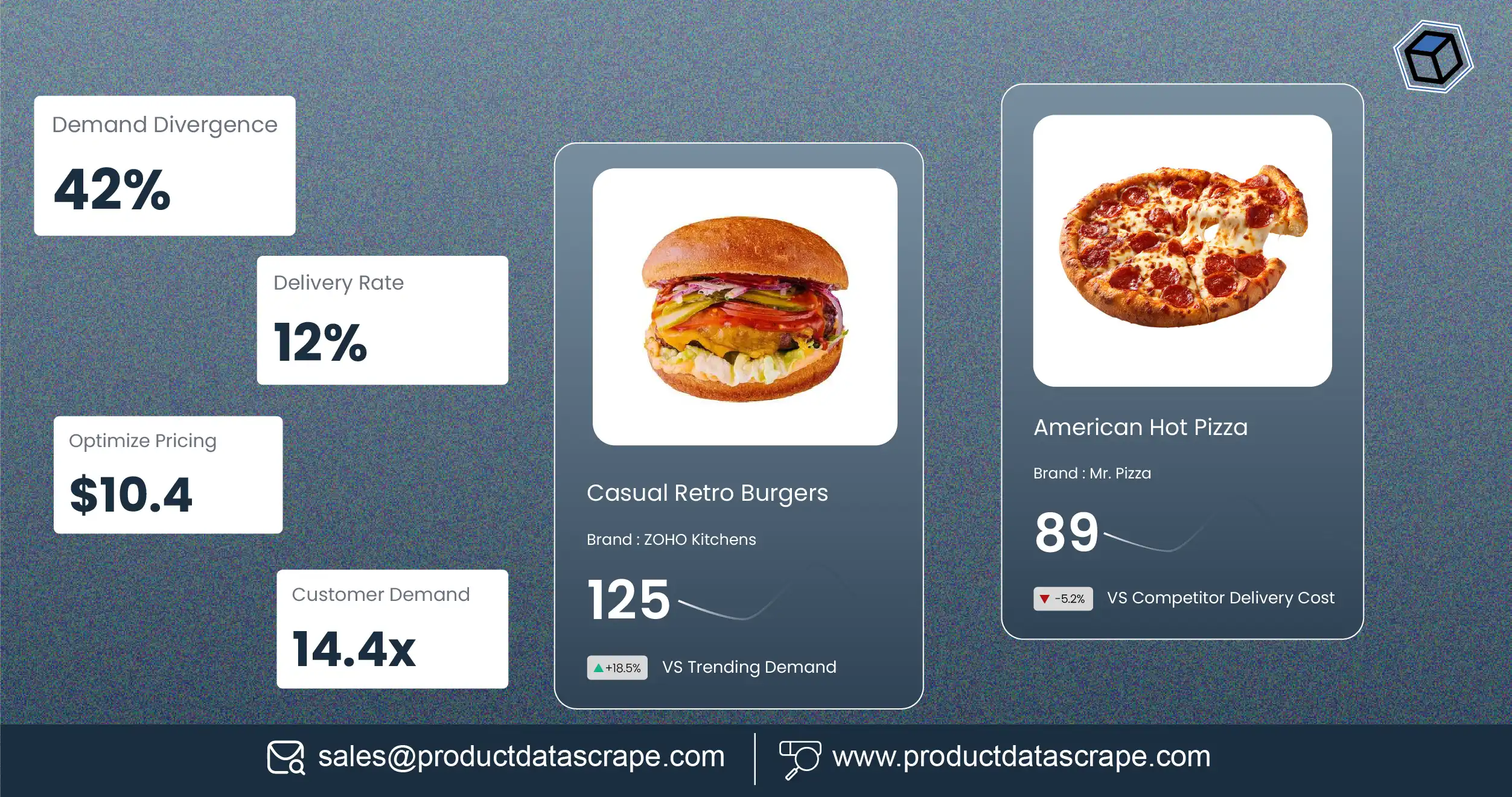 How Food Delivery Business Data Before Launch Helps Optimize Pricing, Delivery Zones, and Customer Demand How Food Delivery Business Data Before Launch Helps Optimize Pricing, Delivery Zones, and Customer Demand