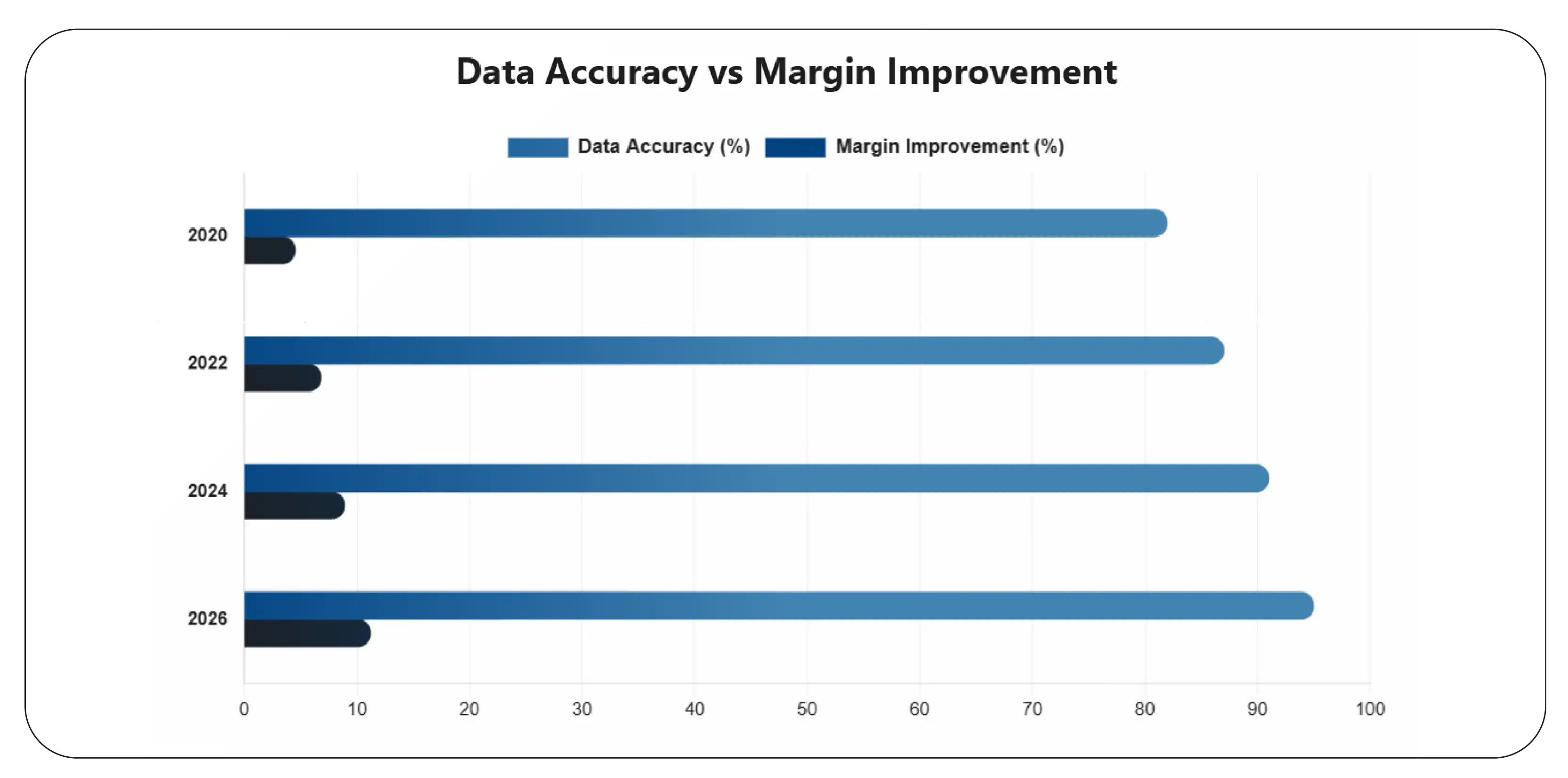 Building a Data-Driven Pricing Ecosystem