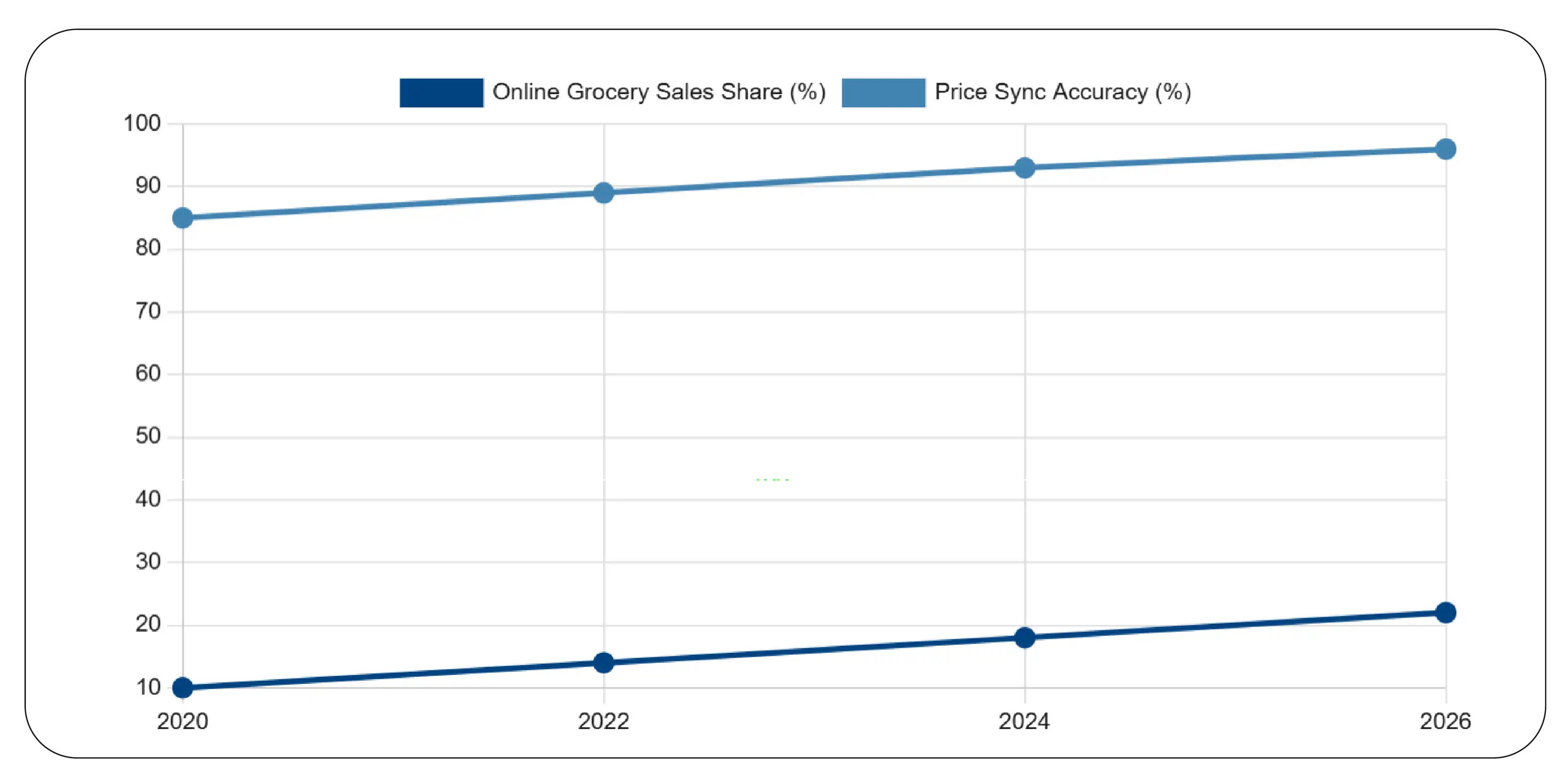 Enhancing Visibility Across Digital Channels