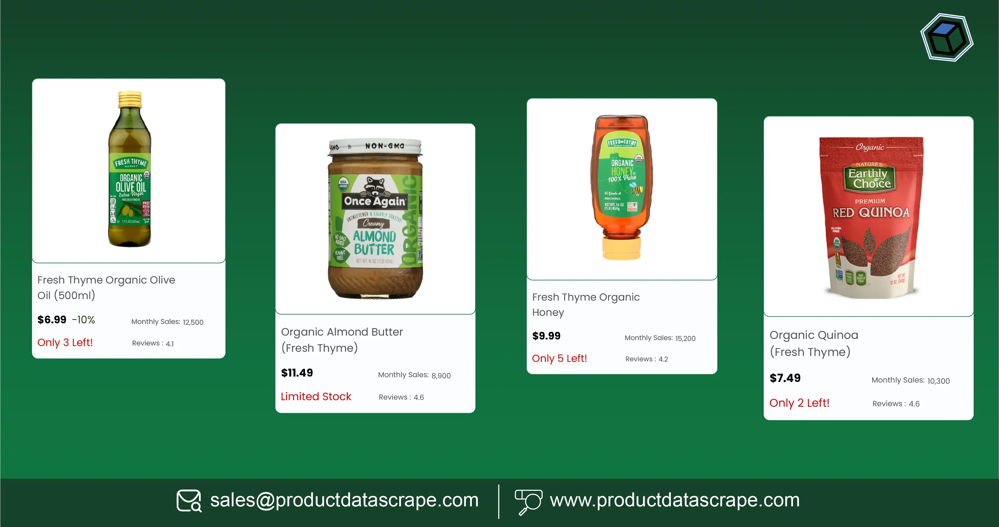 How Fresh Thyme Organic Product Data Scraping Solves Stockouts and Overstock Issues?