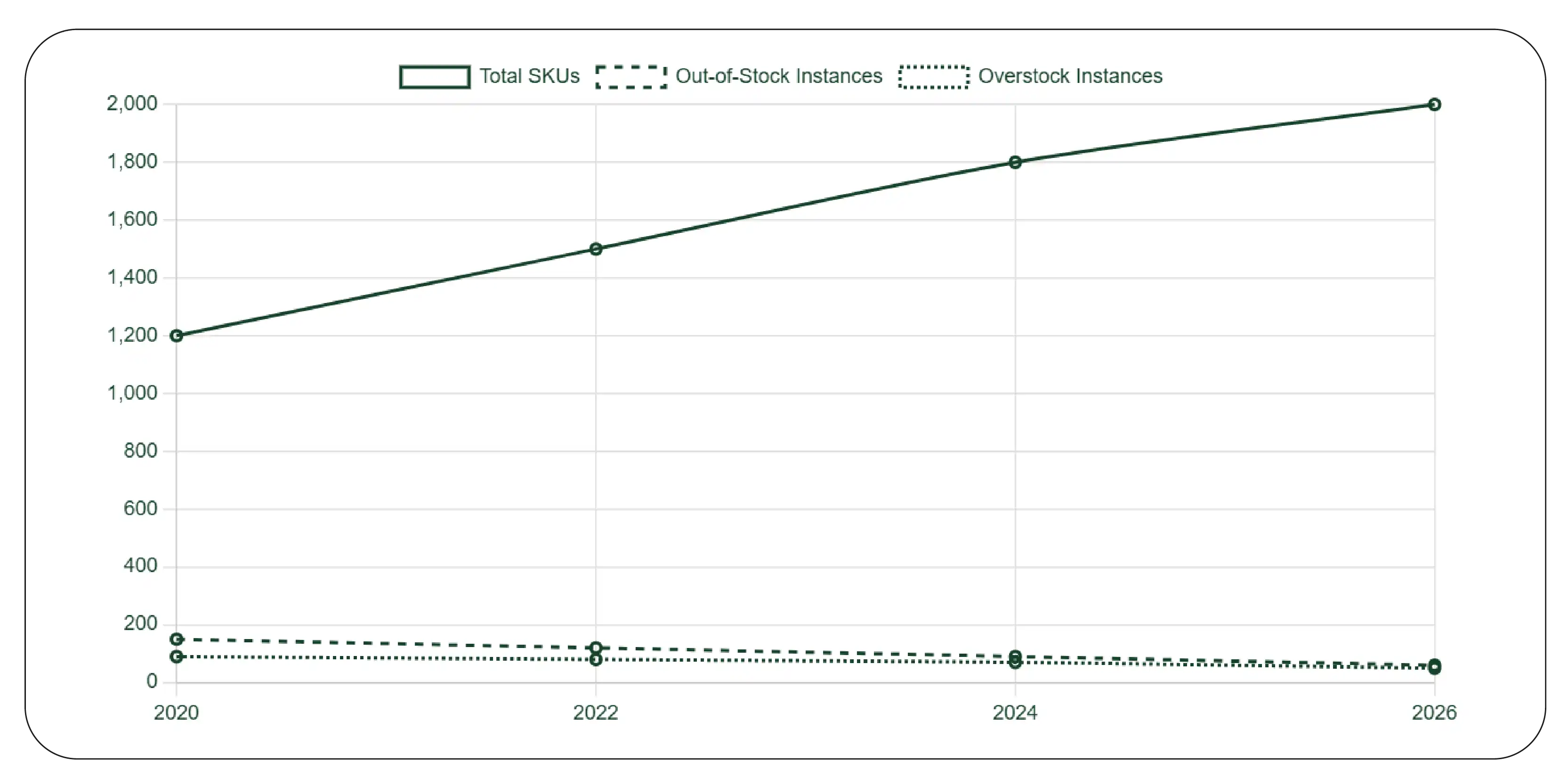 Inventory Visibility and Shelf Insights