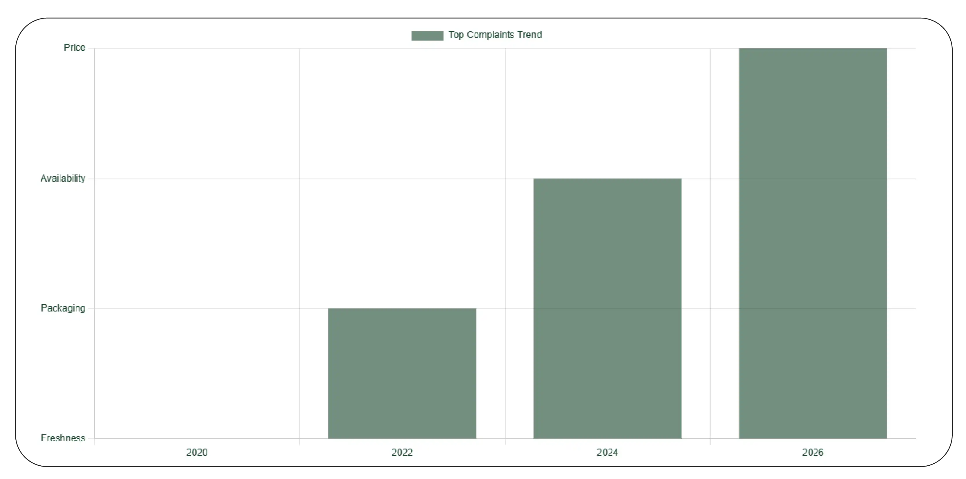 Review Monitoring and Trend Tracking