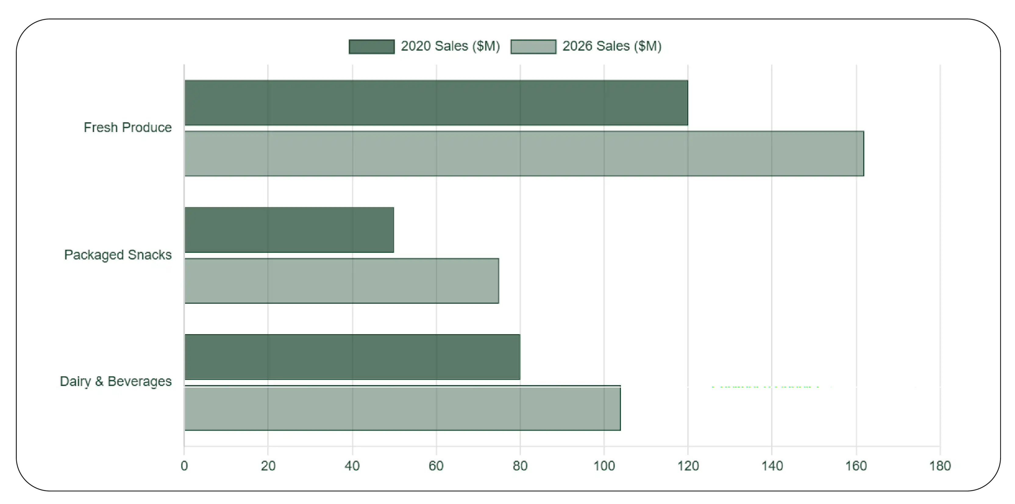 Strategic Product Intelligence