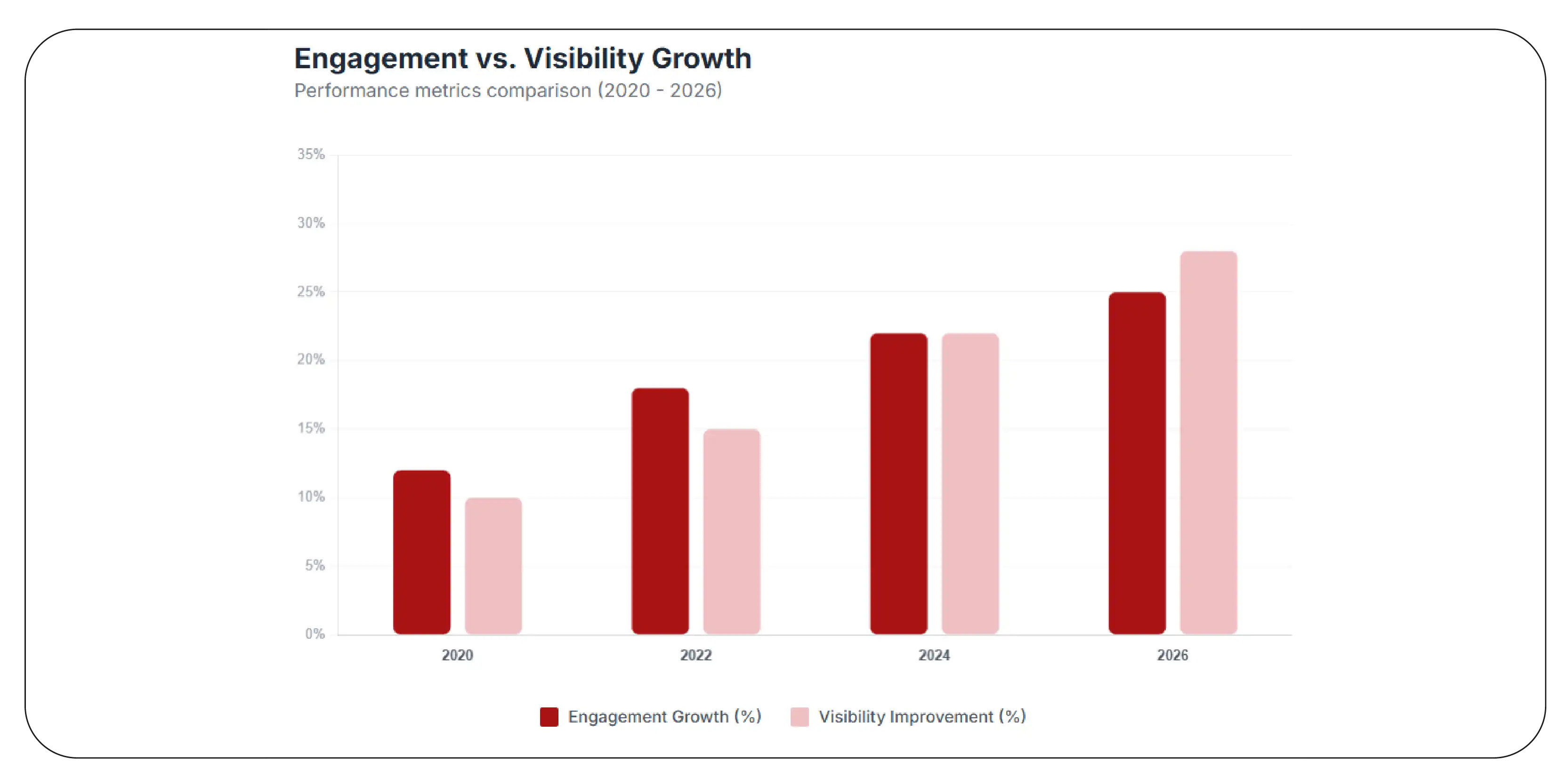 Leveraging Advanced Analytics for Competitive Edge