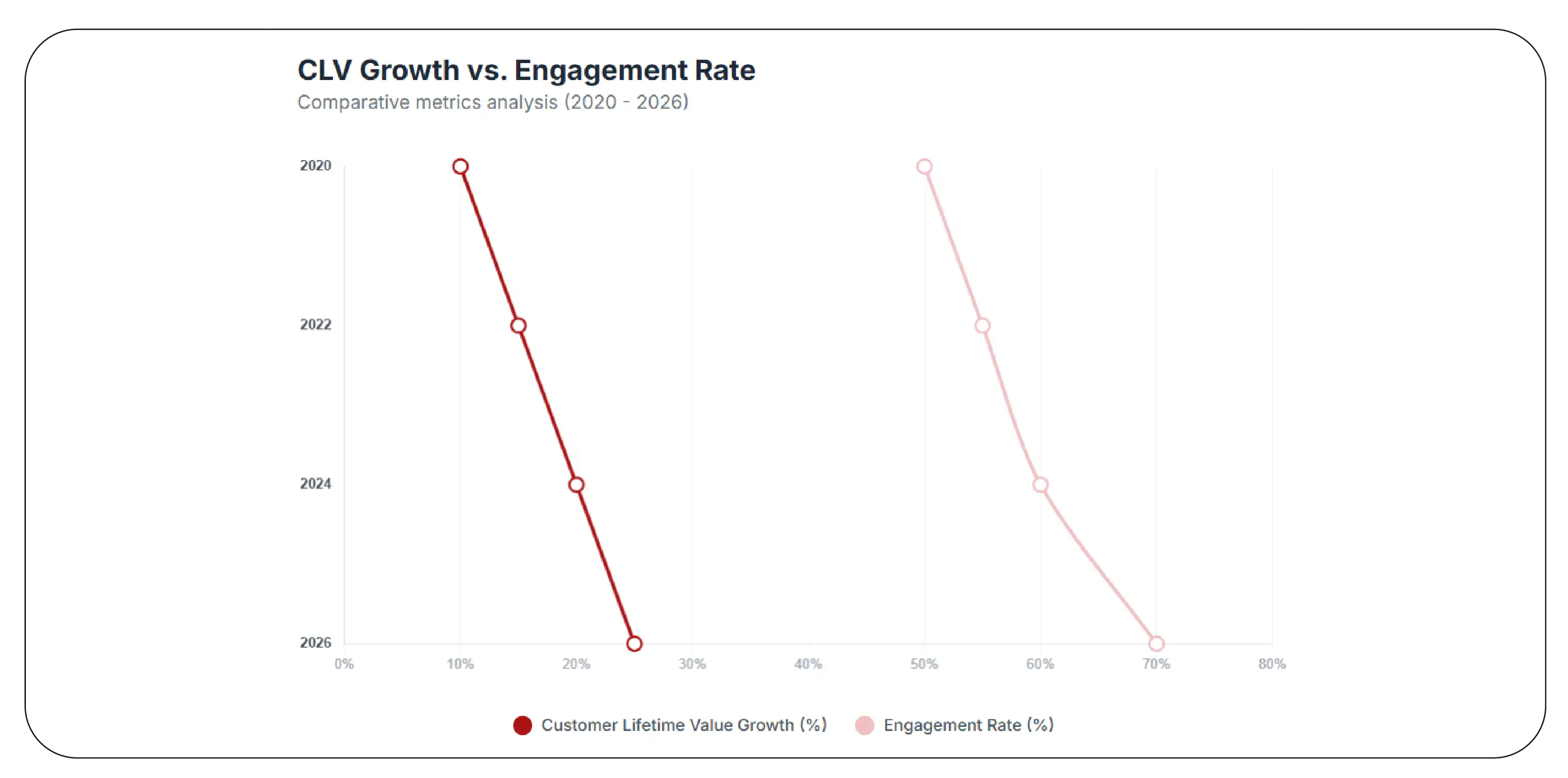 Optimizing Reward Programs for Better Engagement