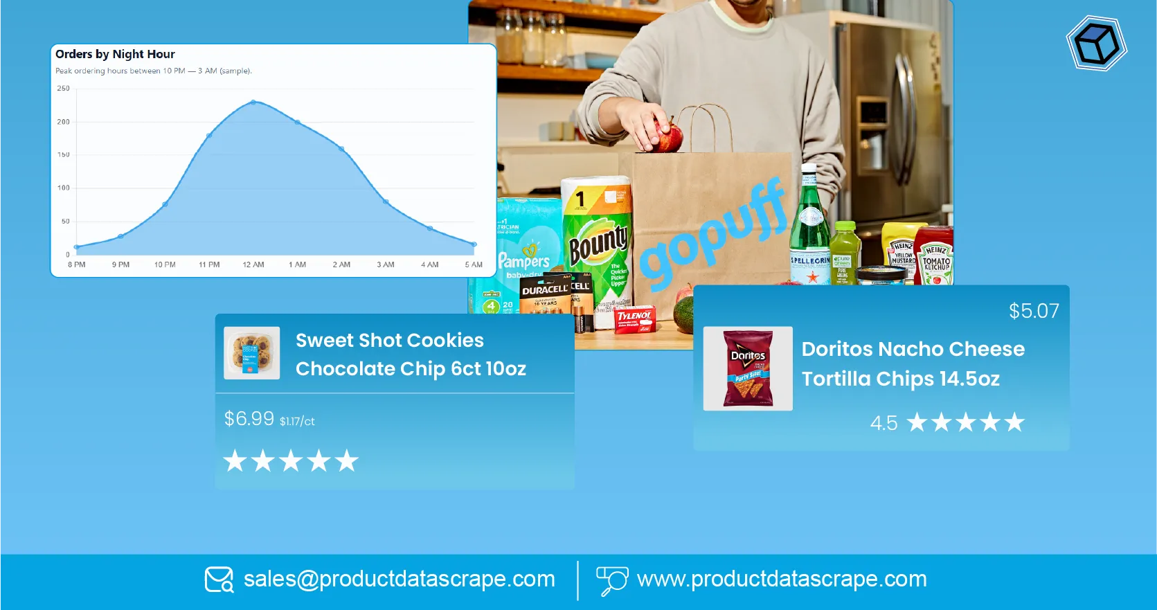 How Gopuff Data Extraction - Late-Night Delivery Data Scraping US Reveal Grocery Trends How Gopuff Data Extraction - Late-Night Delivery Data Scraping US Reveal Grocery Trends